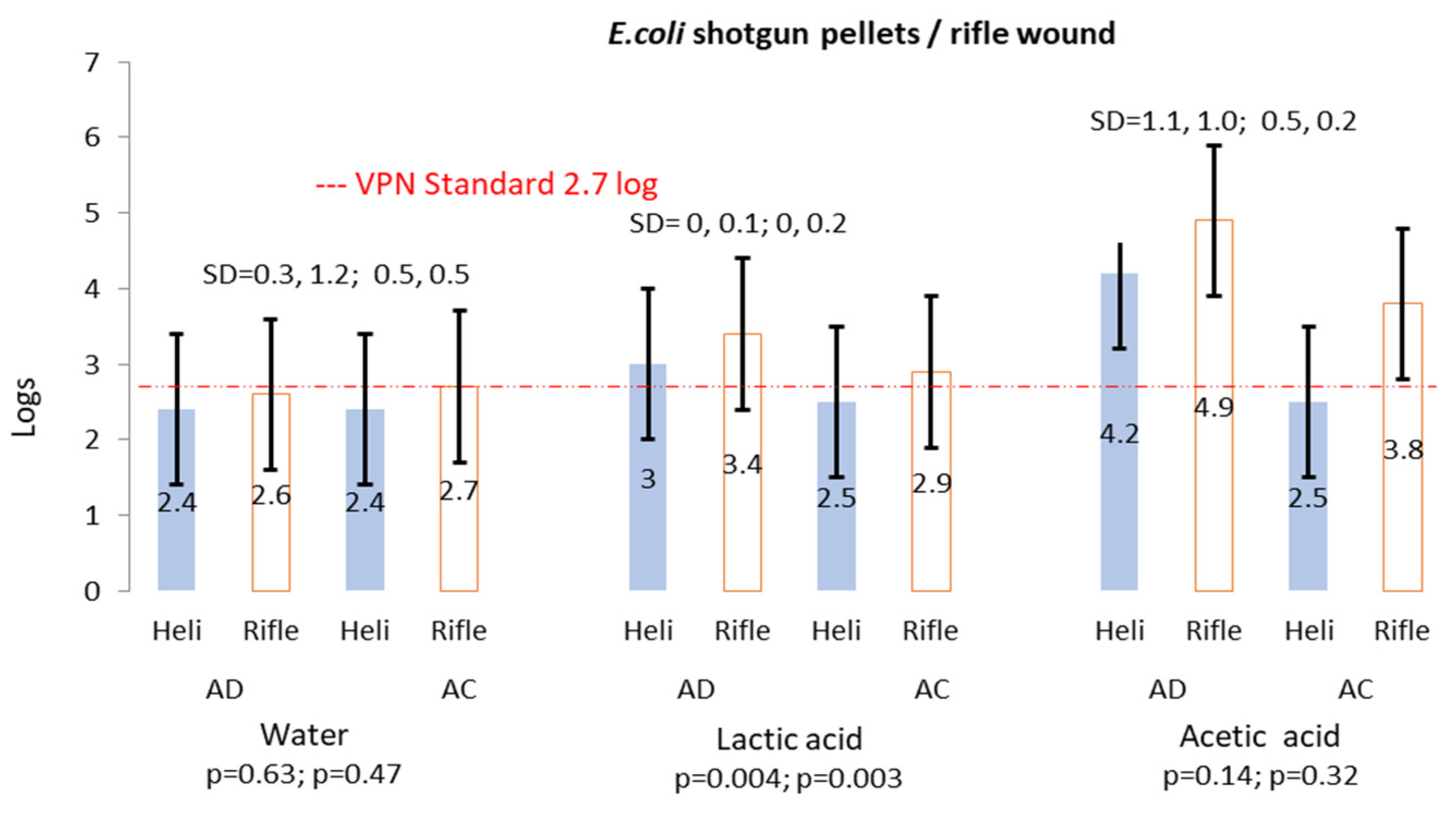 Microbiolres 13 00053 g004 Microbiolres 13 00053 g004
