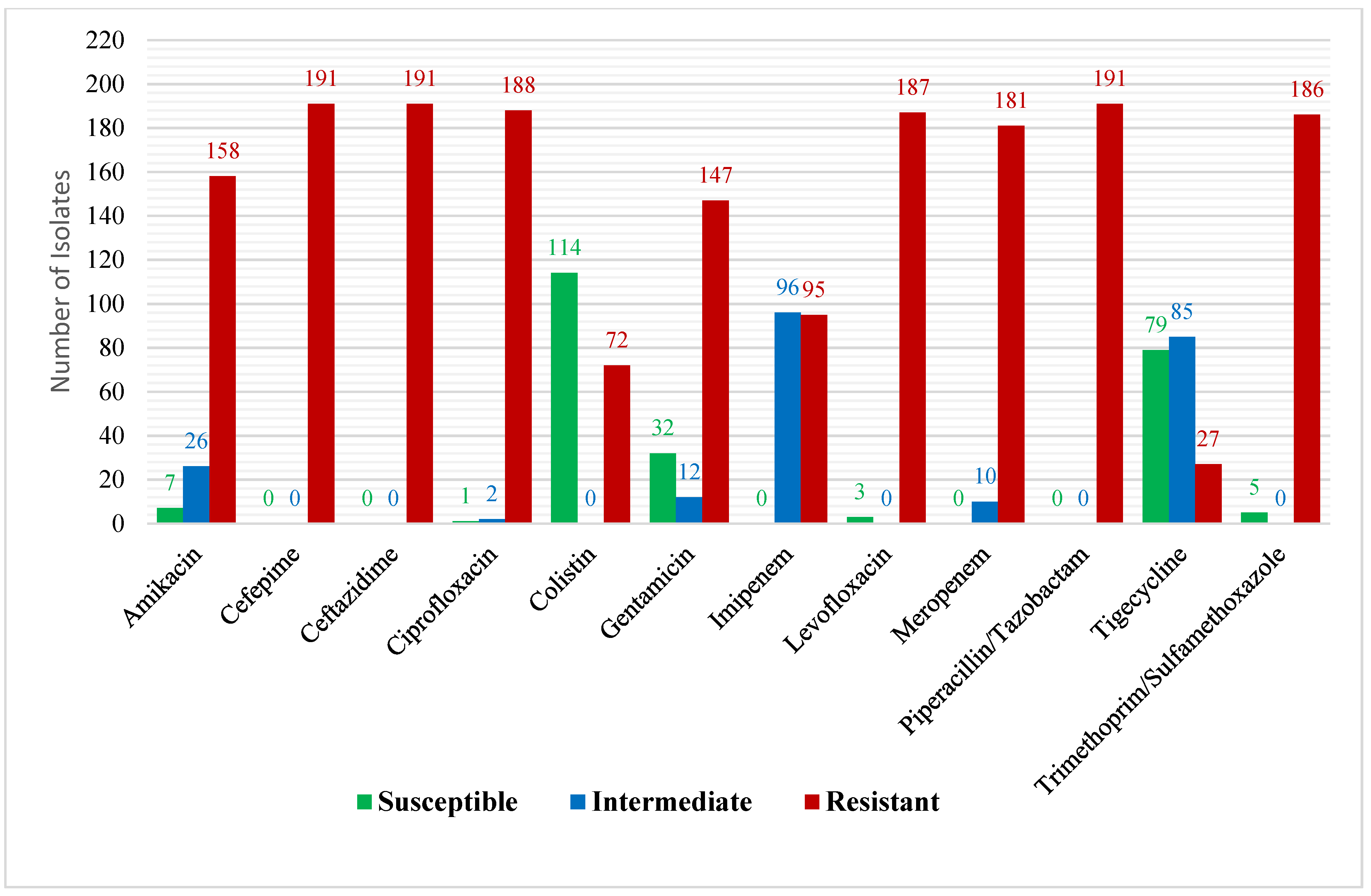 Microbiolres 13 00054 g001