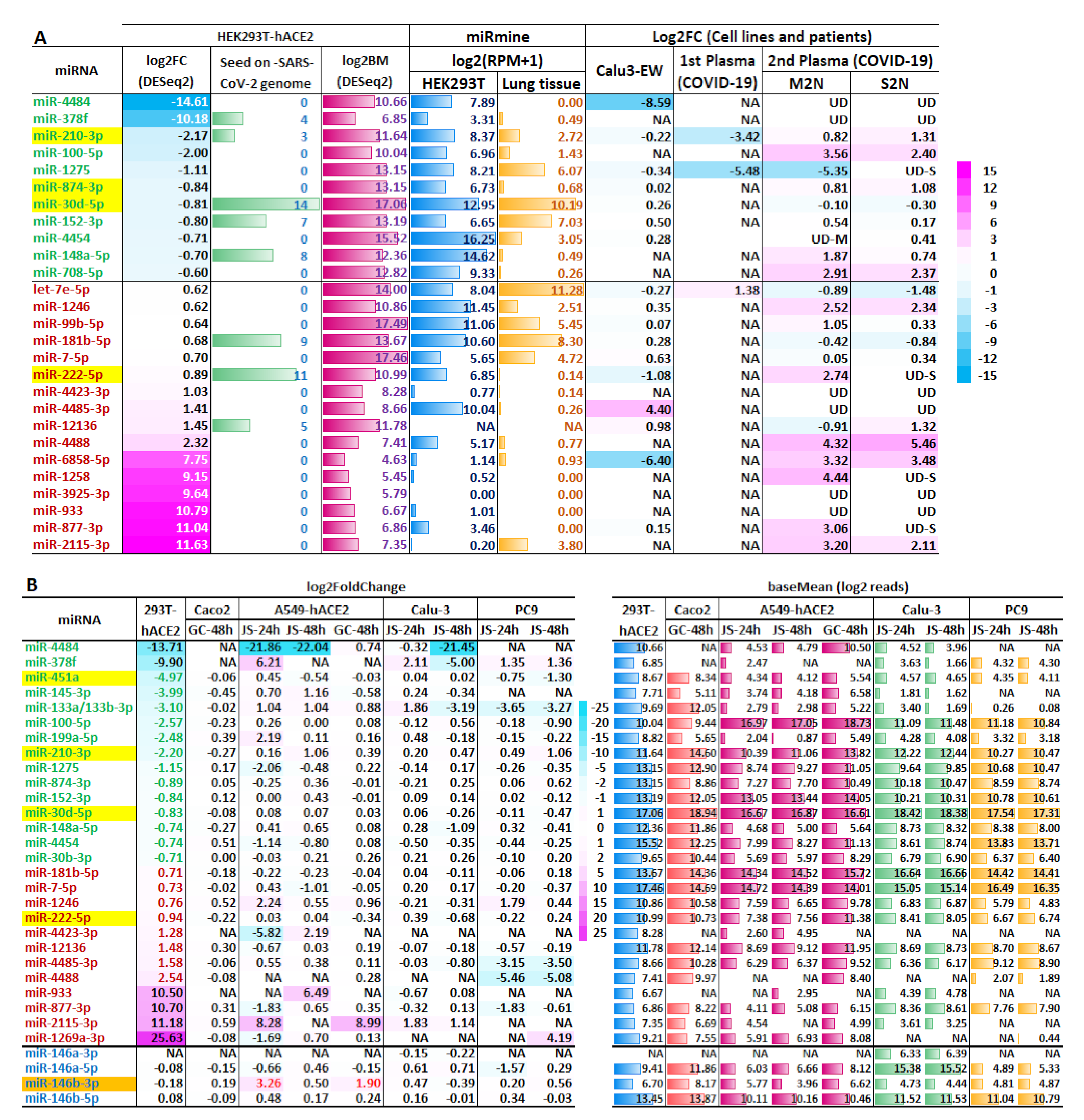 Microbiolres 13 00056 g002 Microbiolres 13 00056 g002