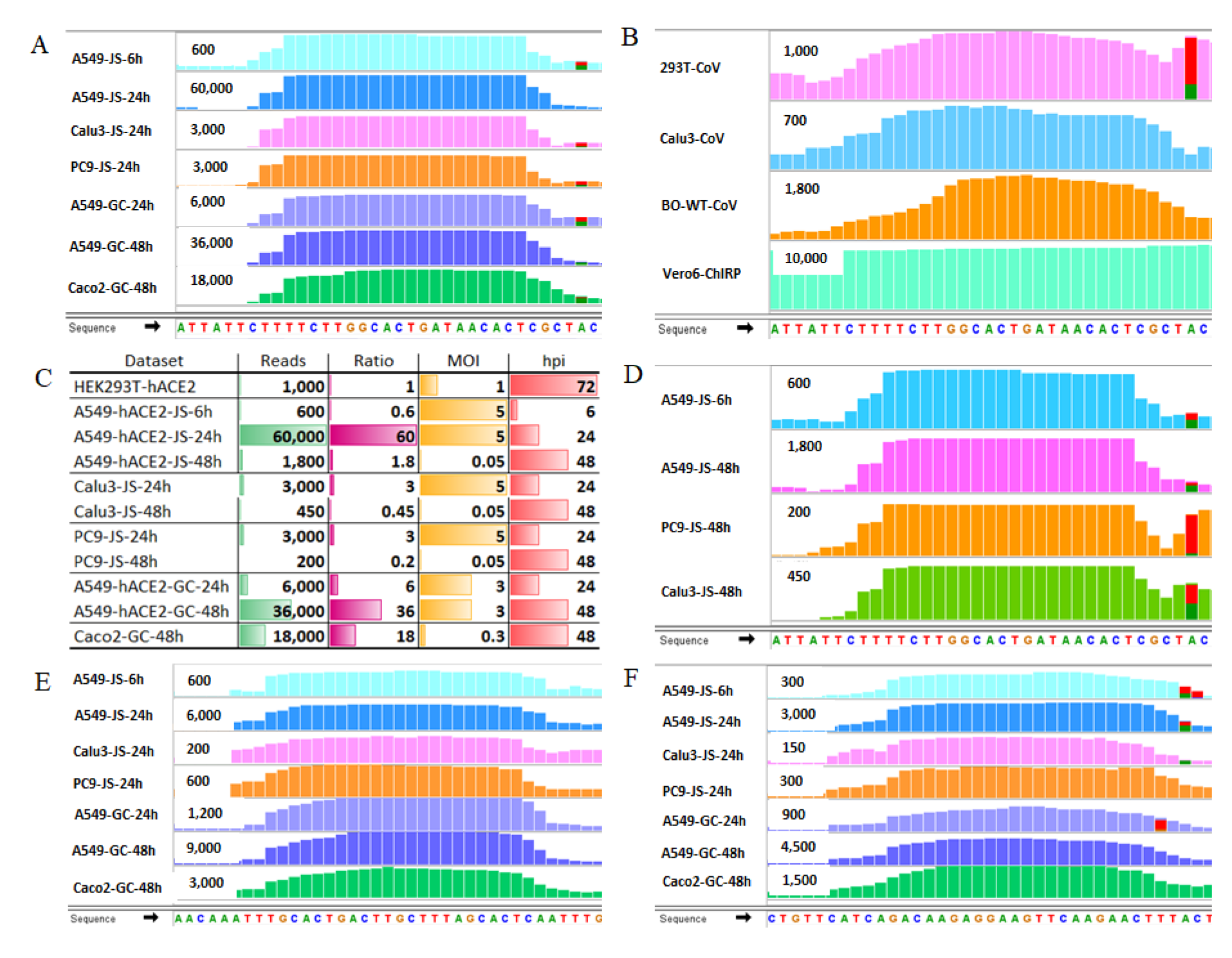 Microbiolres 13 00056 g005 Microbiolres 13 00056 g005