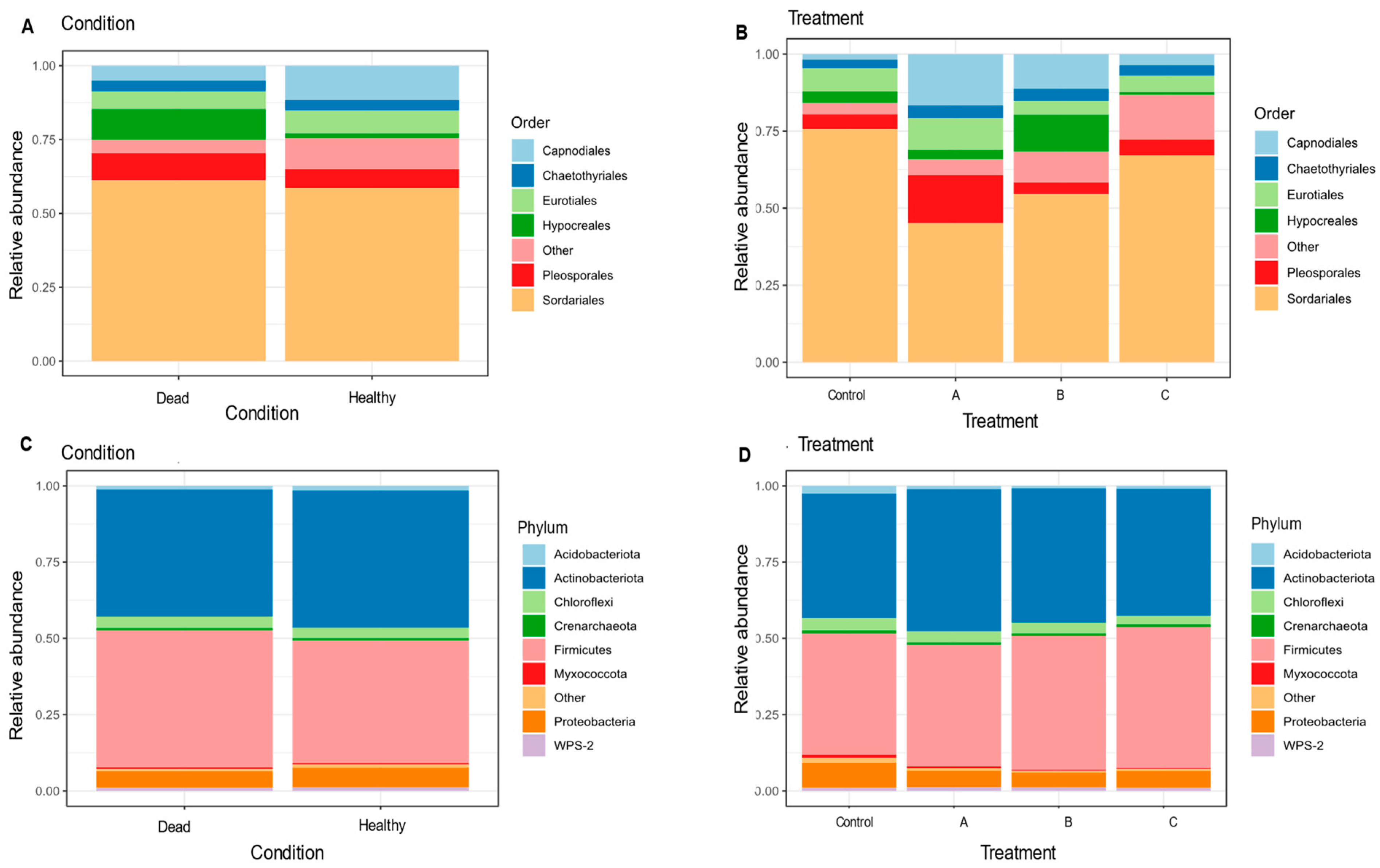 Microbiolres 13 00057 g003 Microbiolres 13 00057 g003