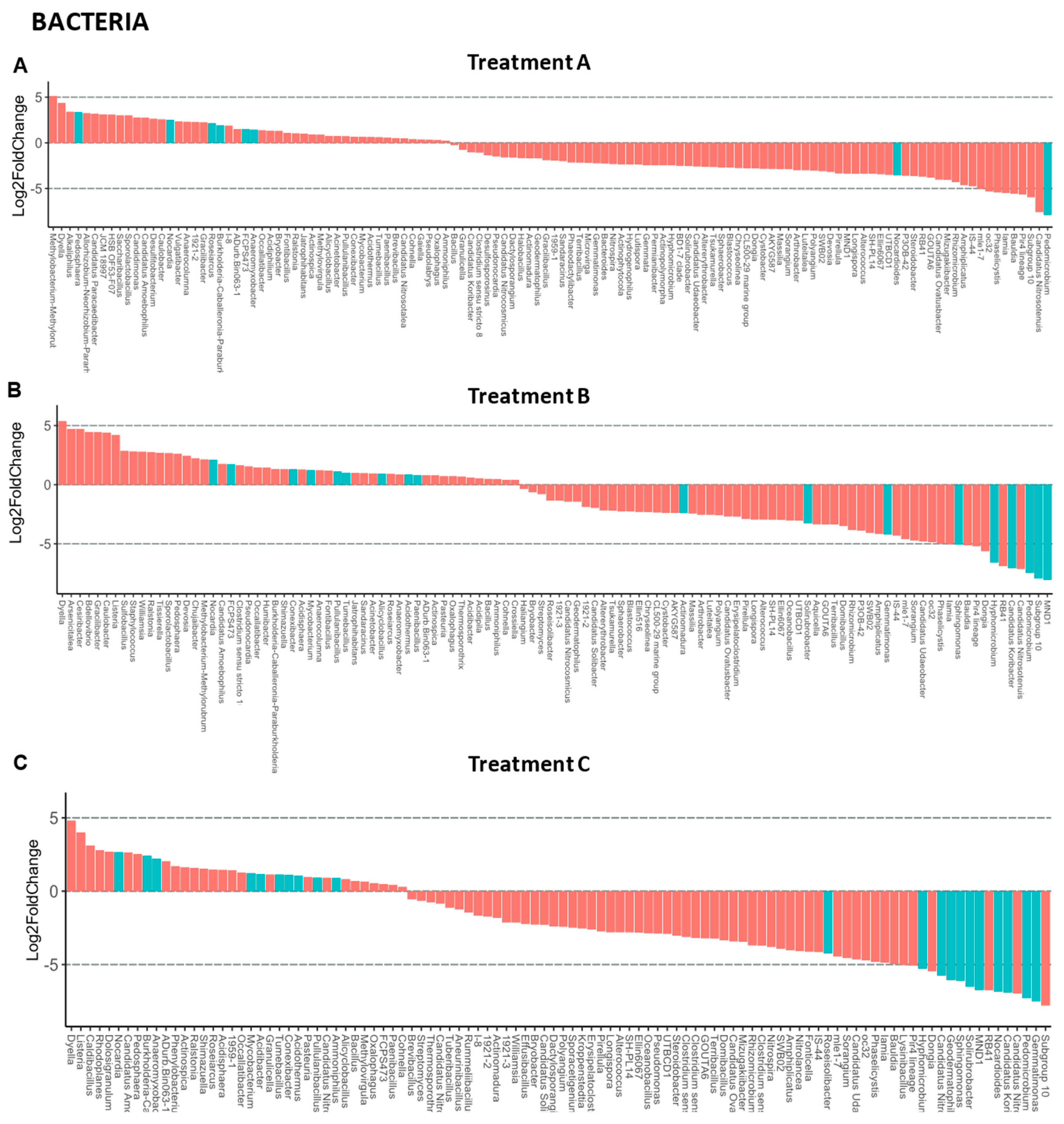 Microbiolres 13 00057 g006 Microbiolres 13 00057 g006