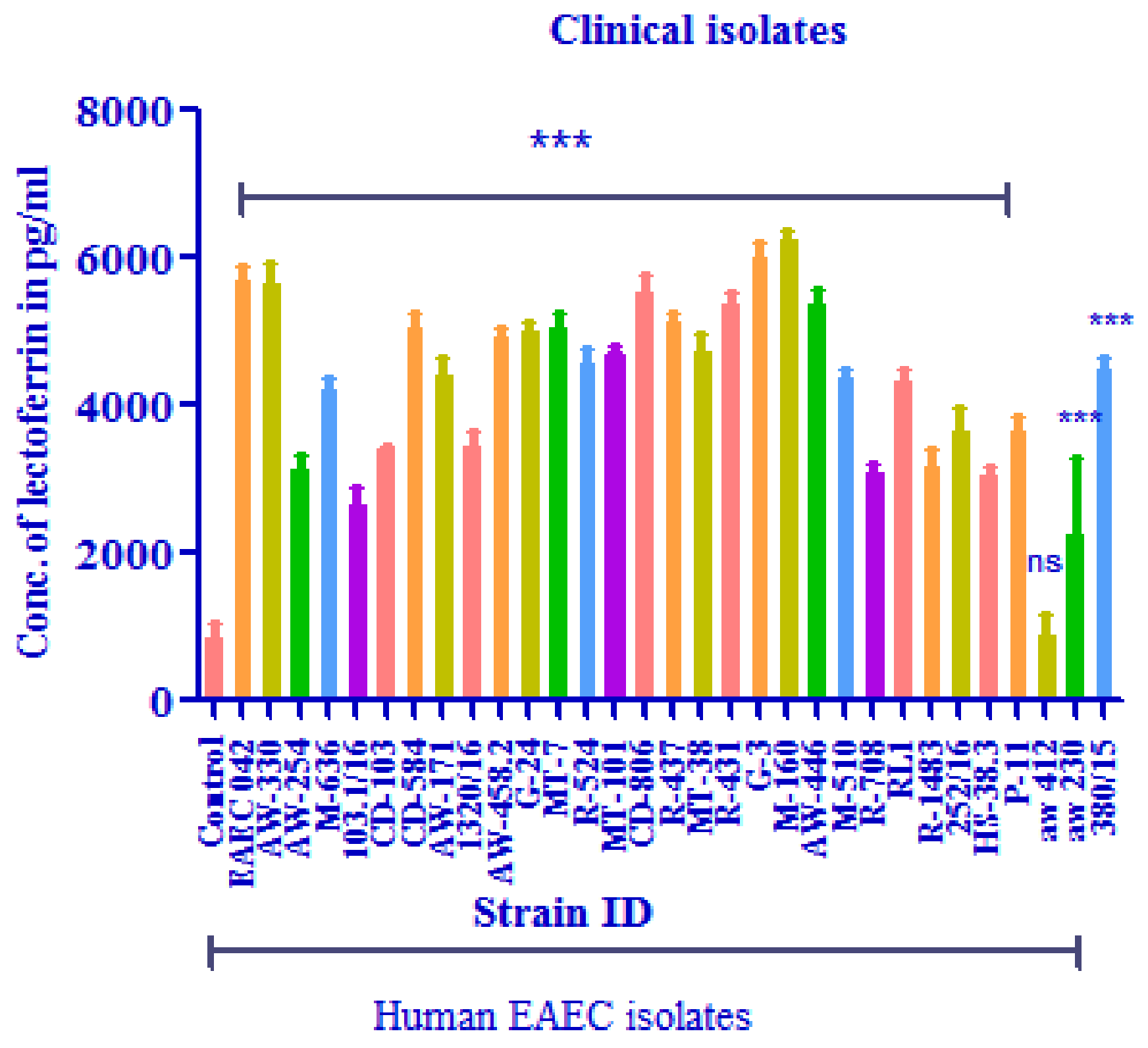 Microbiolres 13 00062 g002 Microbiolres 13 00062 g002