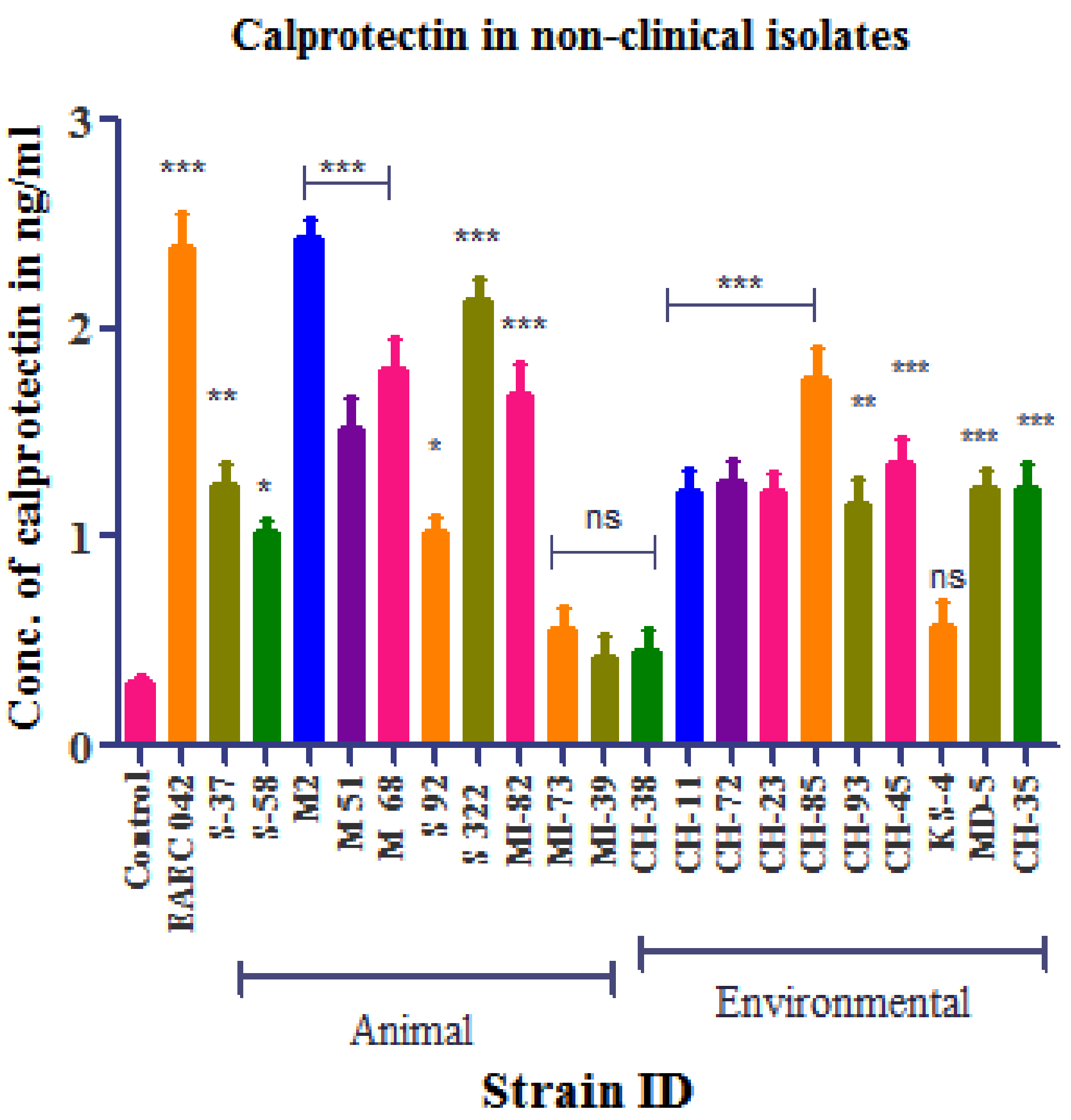Microbiolres 13 00062 g006 Microbiolres 13 00062 g006