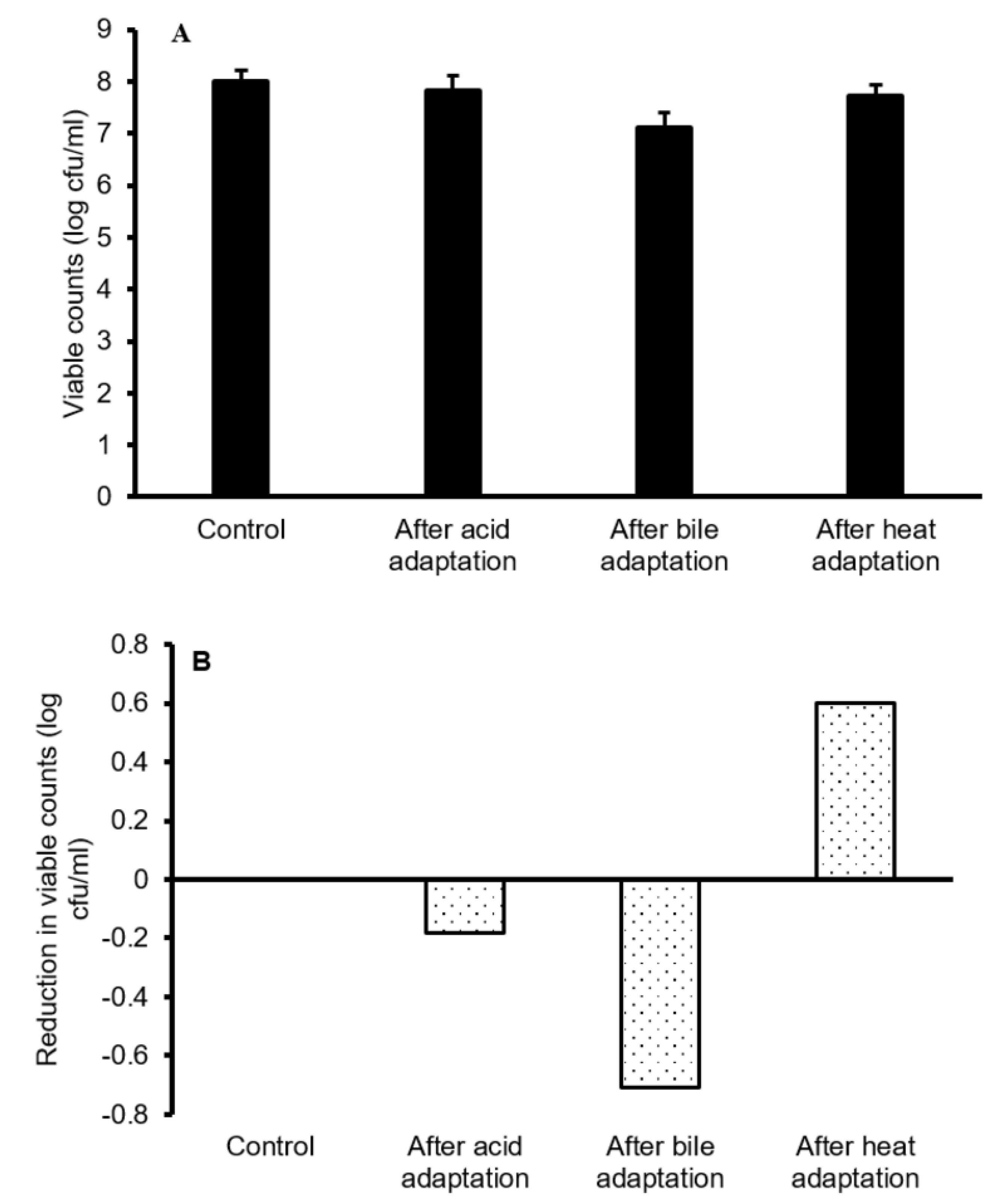 Microbiolres 13 00064 g002 Microbiolres 13 00064 g002