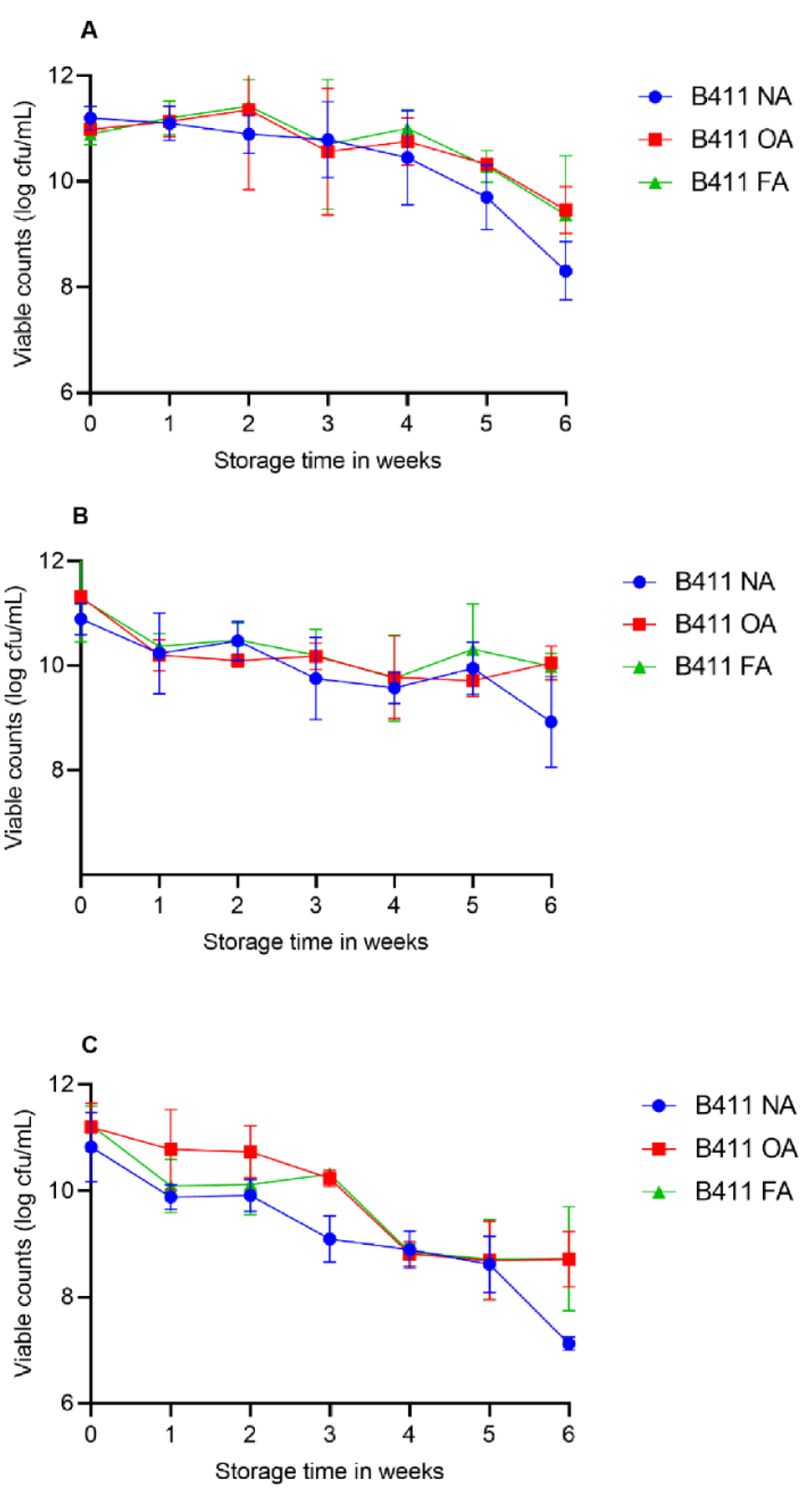 Microbiolres 13 00064 g006 Microbiolres 13 00064 g006