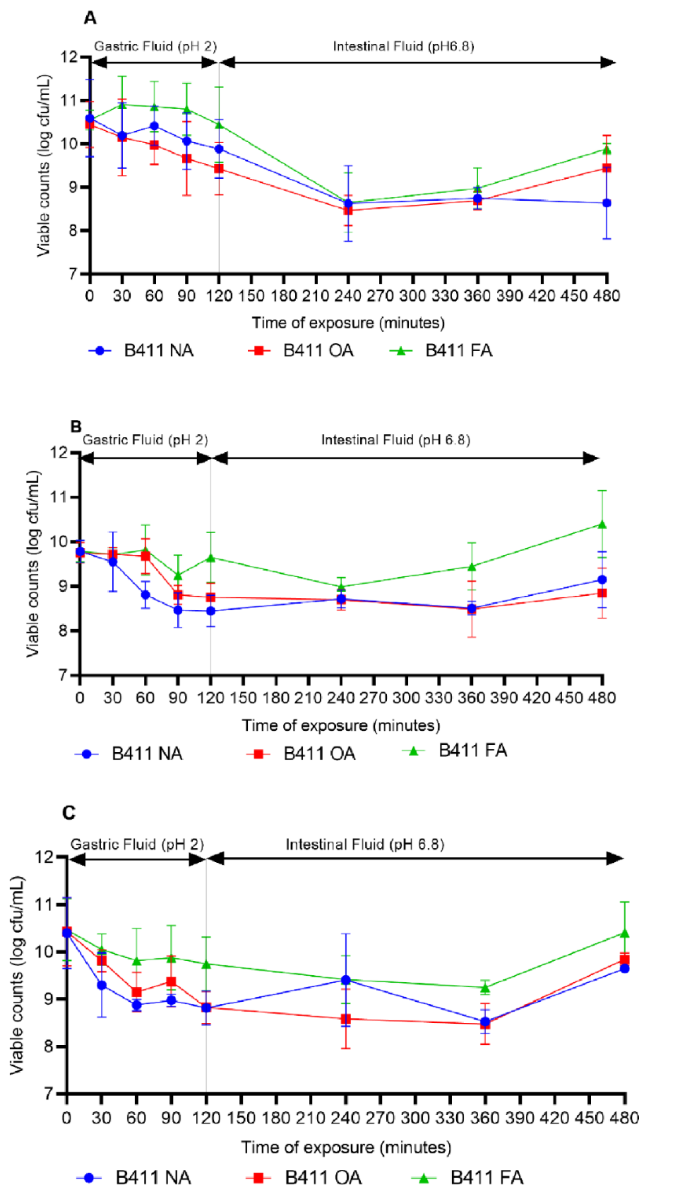 Microbiolres 13 00064 g007 Microbiolres 13 00064 g007