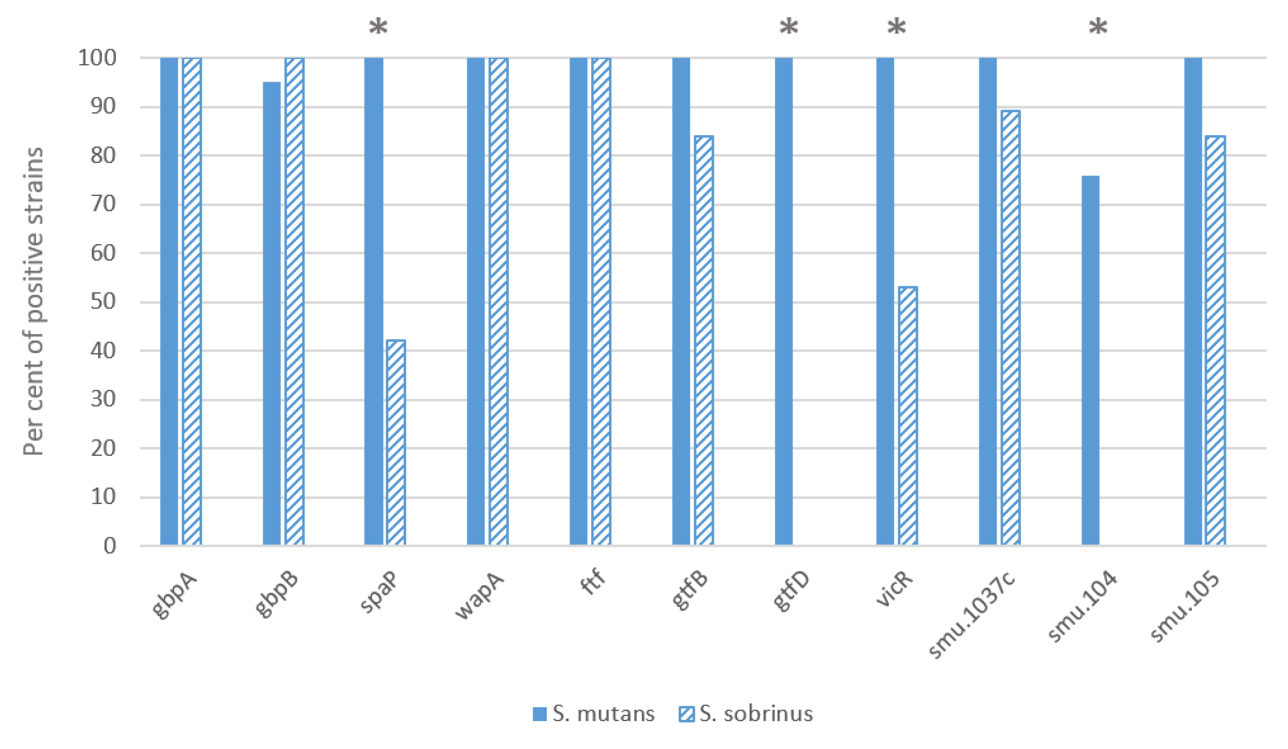 Microbiolres 13 00065 g001 Microbiolres 13 00065 g001