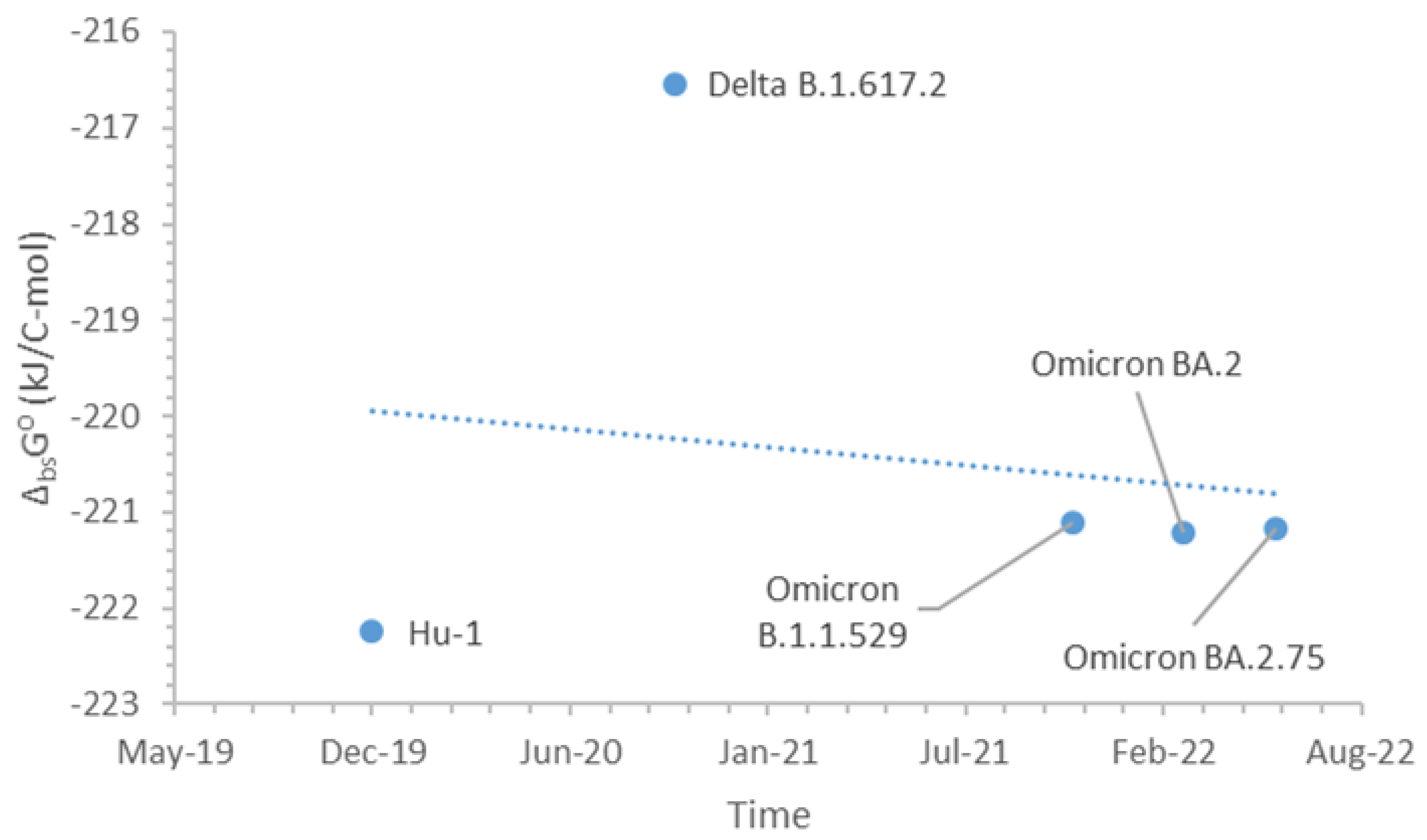Microbiolres 13 00066 g001
