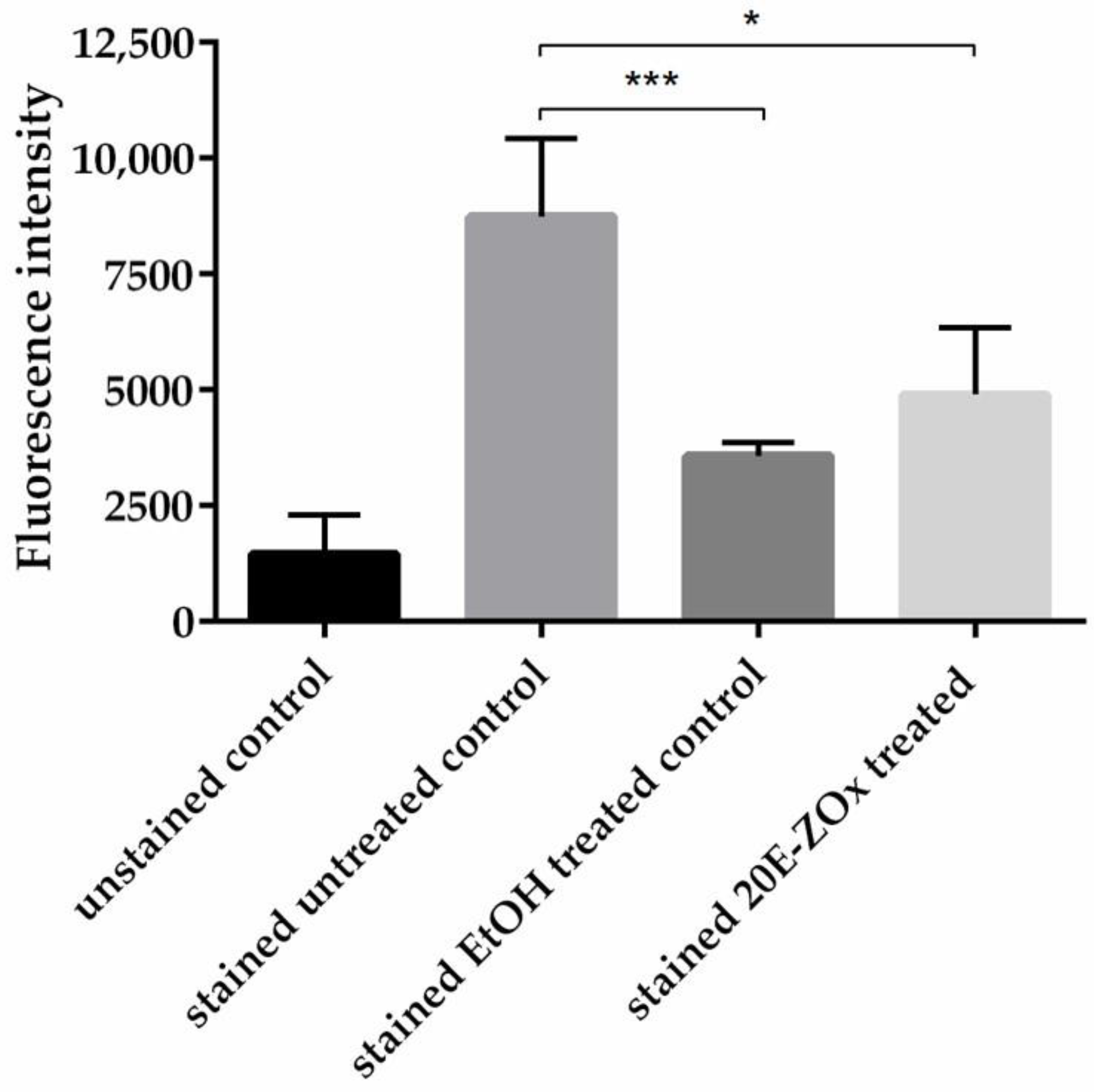 Microbiolres 13 00071 g003 Microbiolres 13 00071 g003