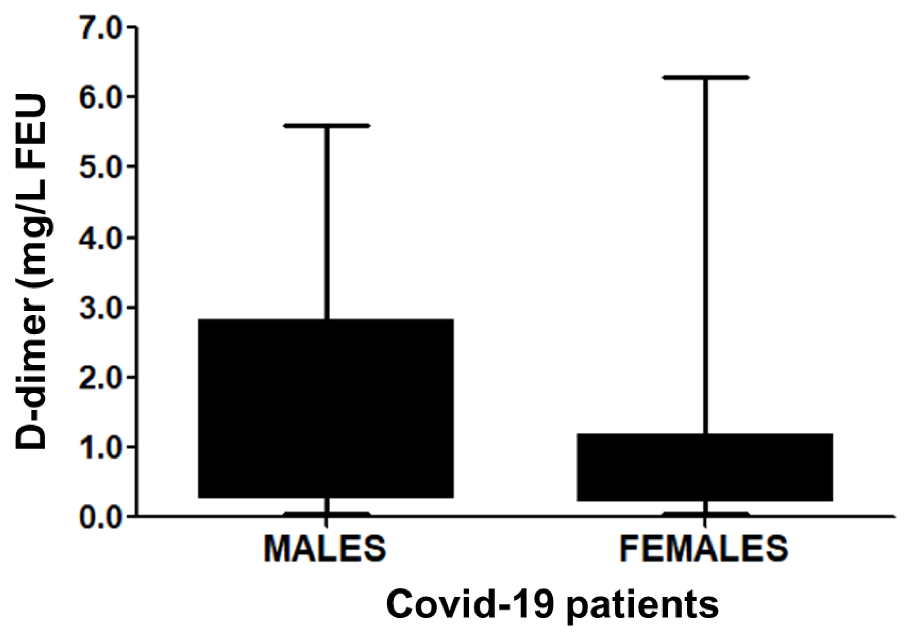 Microbiolres 14 00006 g002 Microbiolres 14 00006 g002