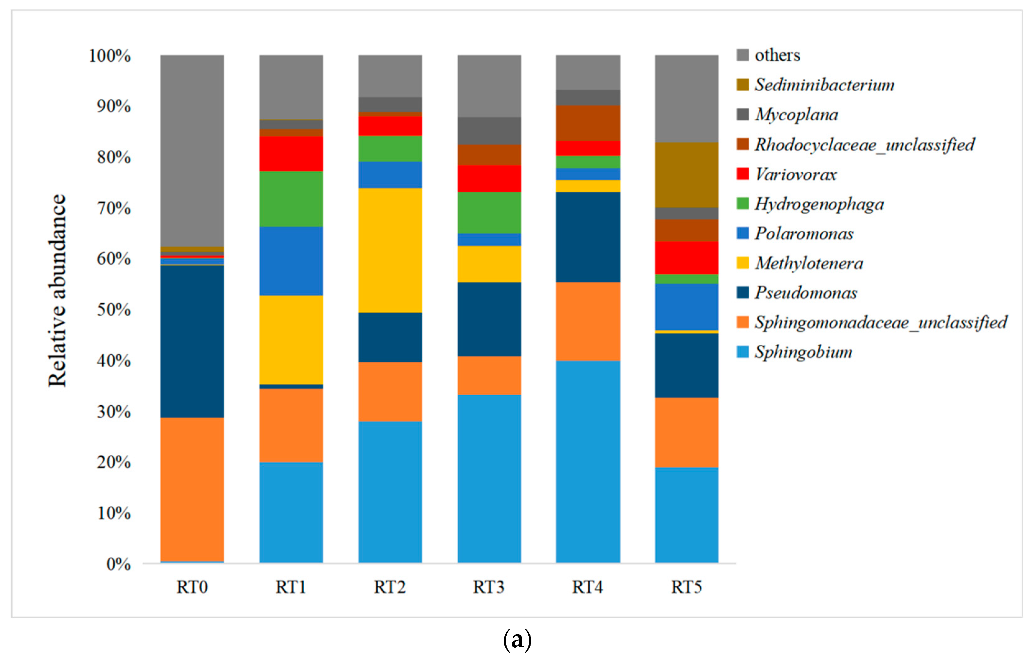 Microbiolres 14 00009 g001a Microbiolres 14 00009 g001a