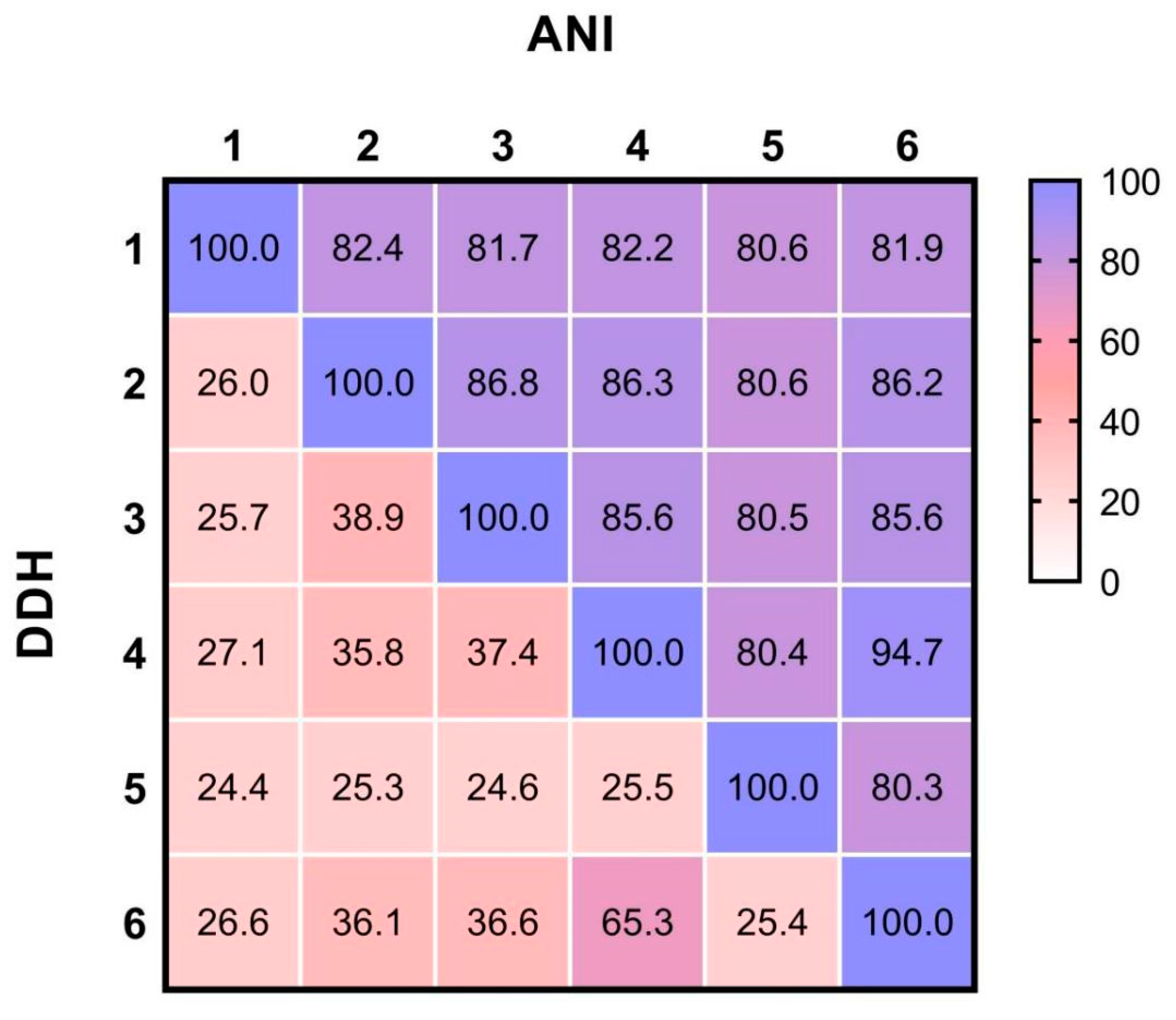 Microbiolres 14 00009 g003 Microbiolres 14 00009 g003