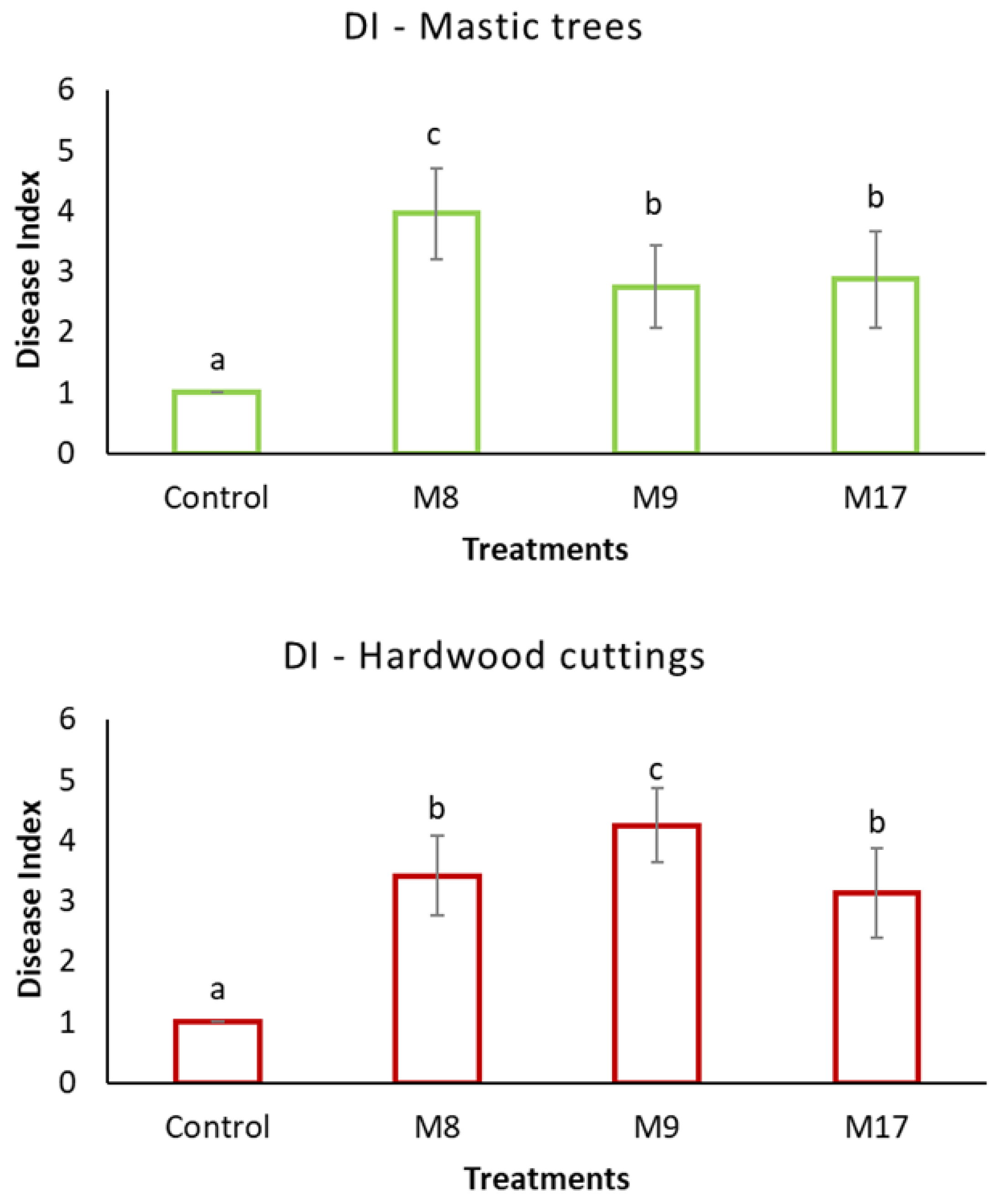 Microbiolres 14 00010 g005 Microbiolres 14 00010 g005