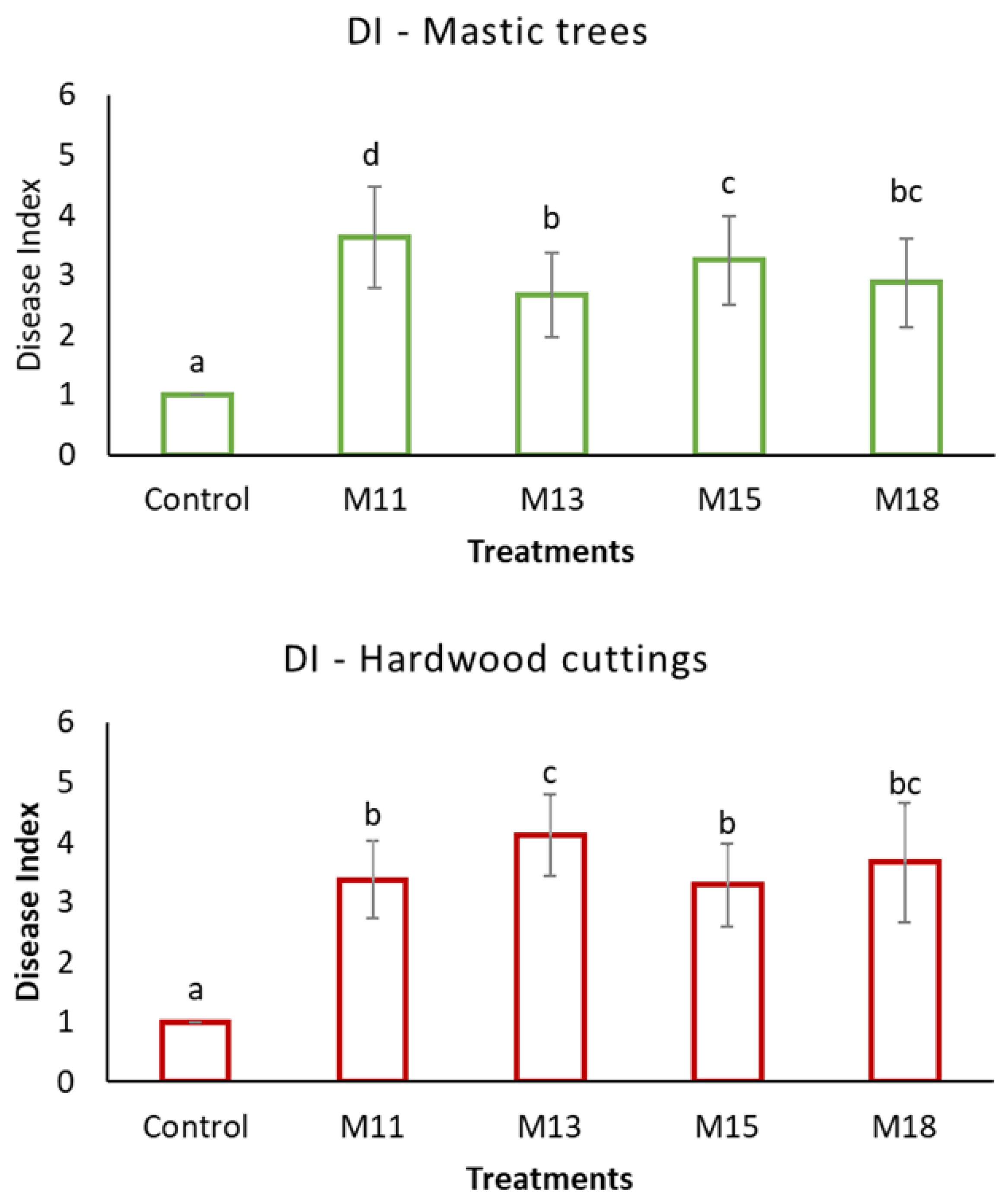 Microbiolres 14 00010 g008 Microbiolres 14 00010 g008