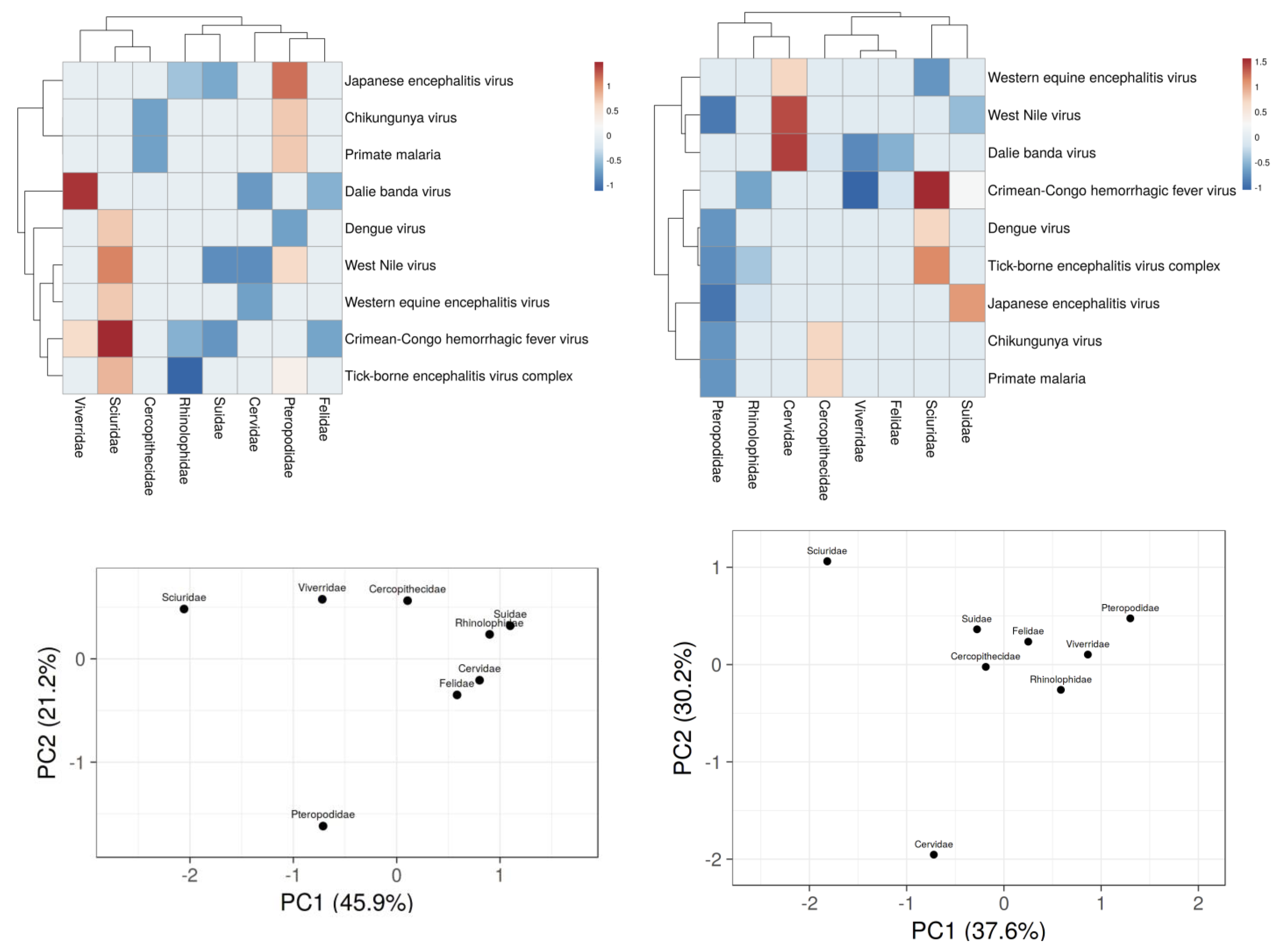 Microbiolres 14 00011 g002 Microbiolres 14 00011 g002