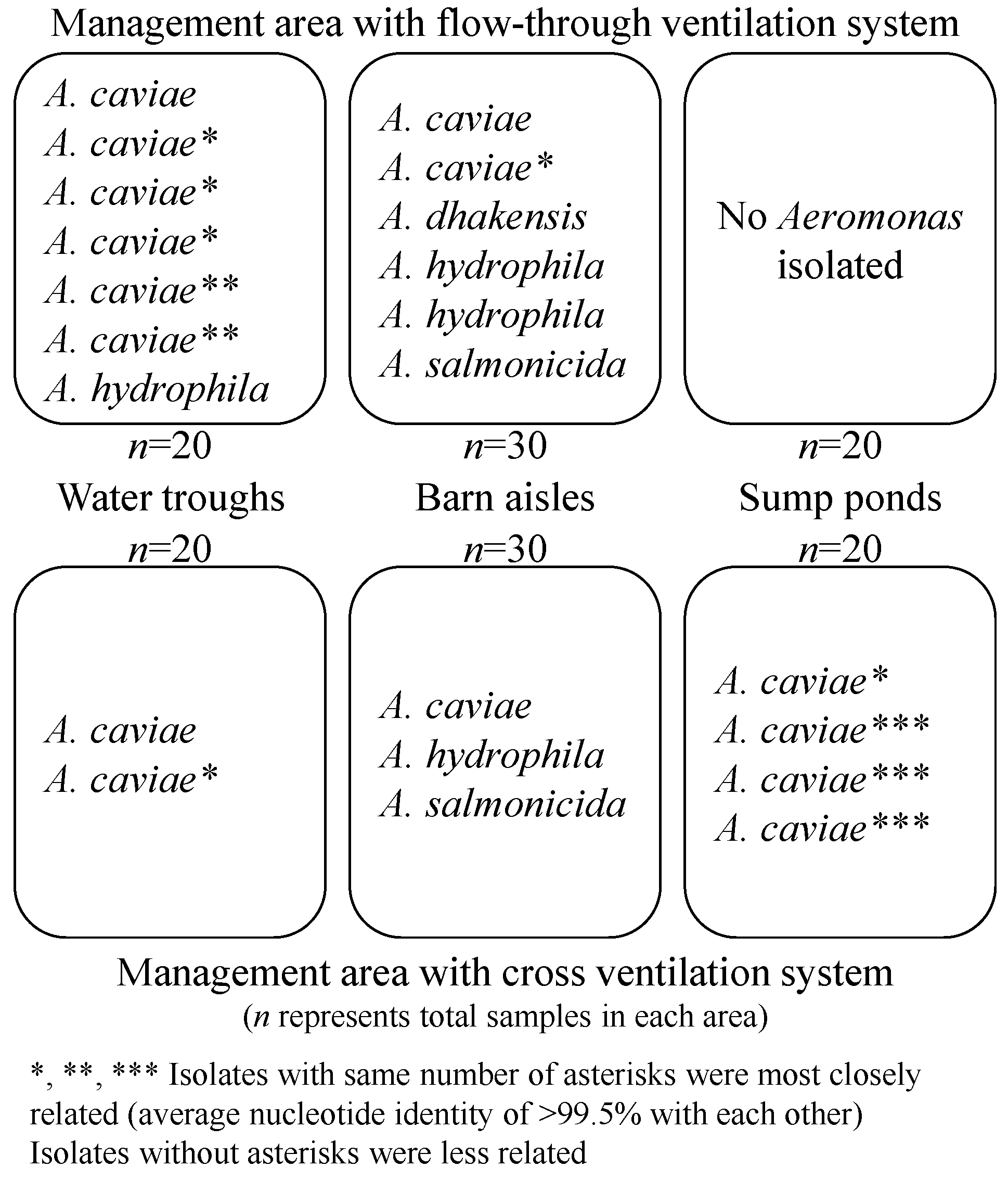 Microbiolres 14 00014 g002 Microbiolres 14 00014 g002