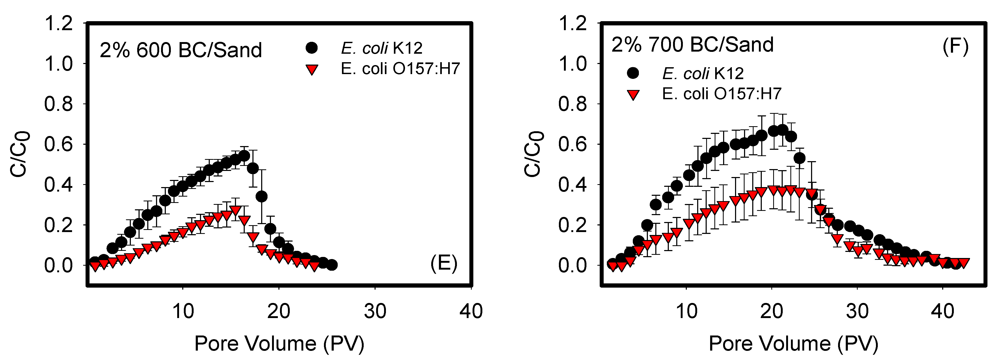 Microbiolres 14 00018 g001b