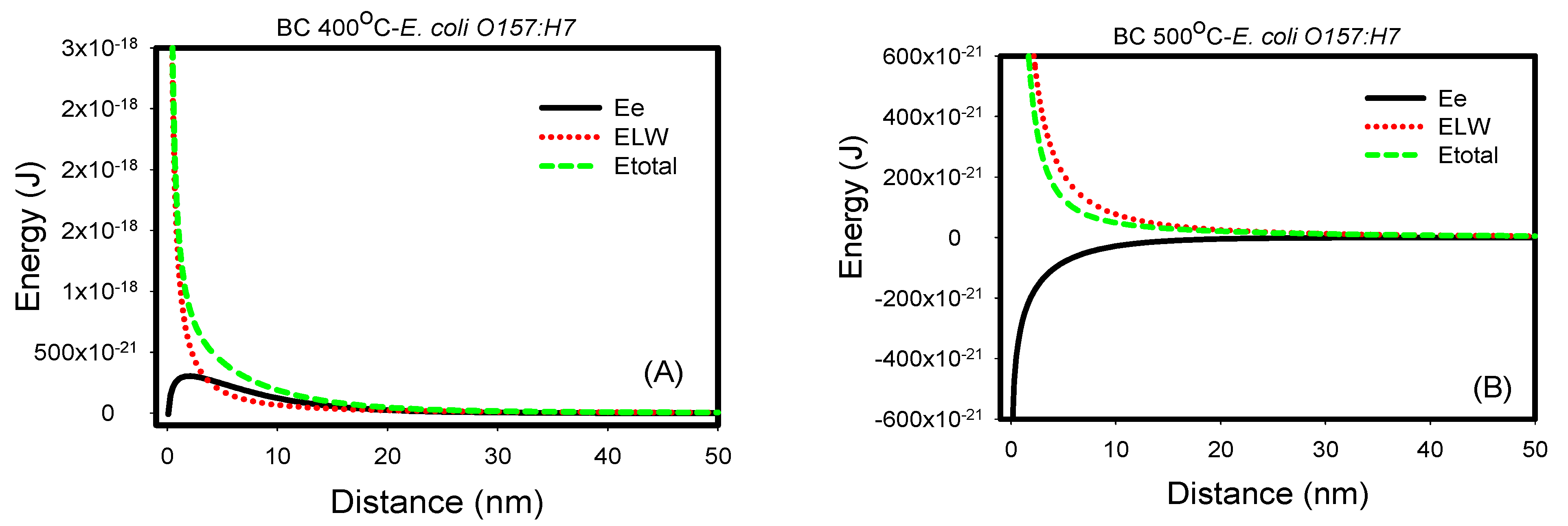 Microbiolres 14 00018 g004a