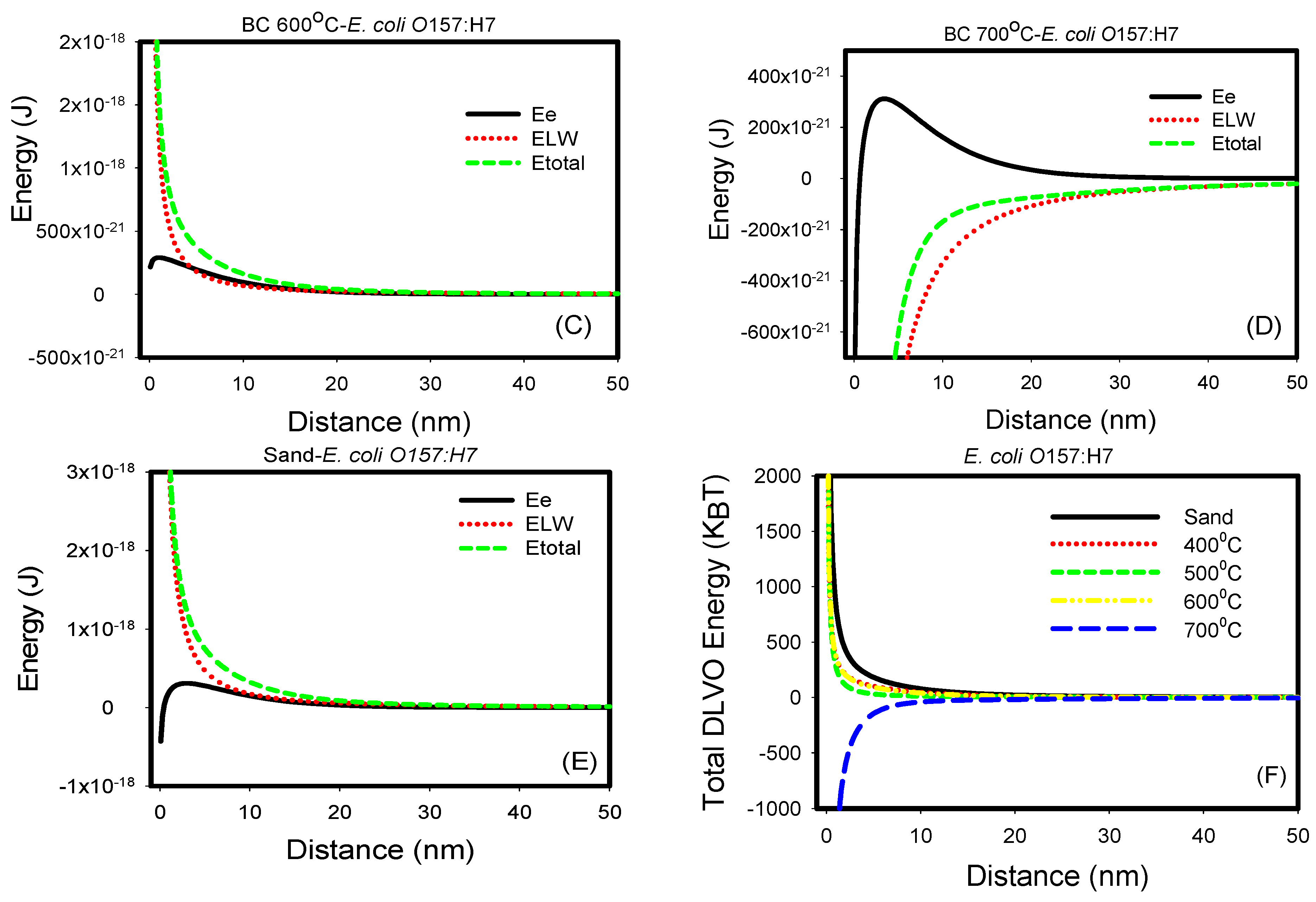 Microbiolres 14 00018 g004b