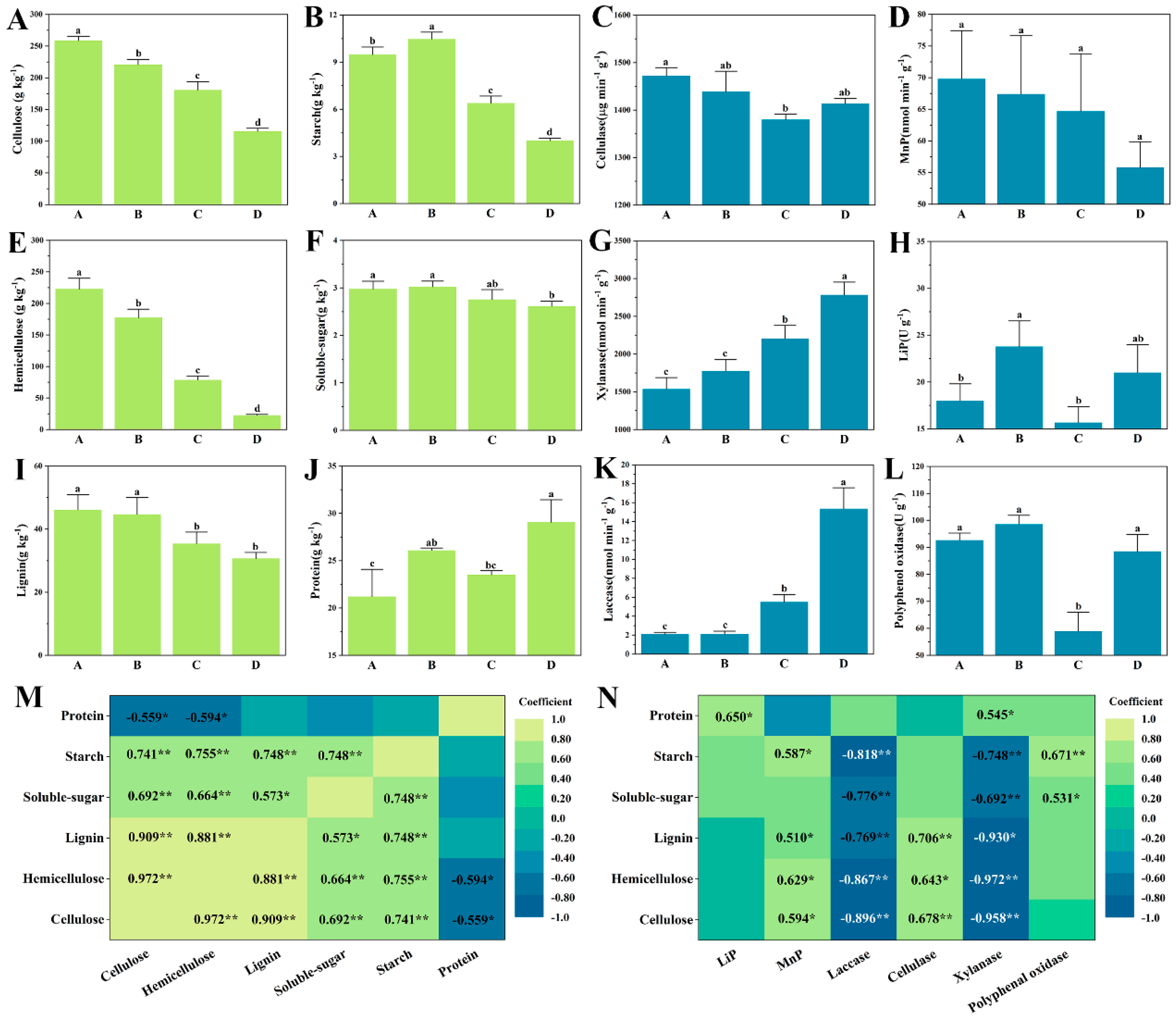 Microbiolres 14 00019 g001 Microbiolres 14 00019 g001