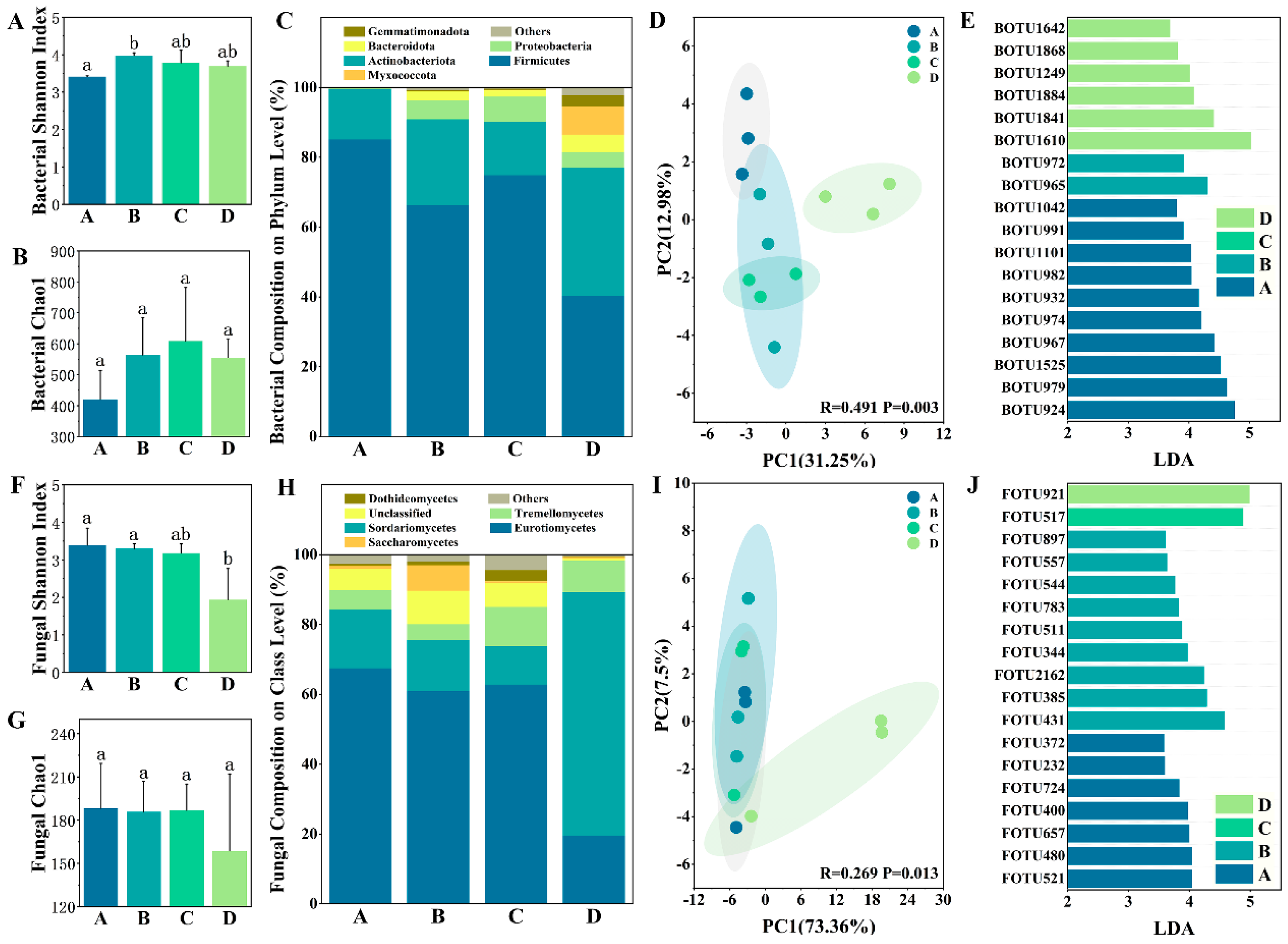 Microbiolres 14 00019 g002 Microbiolres 14 00019 g002