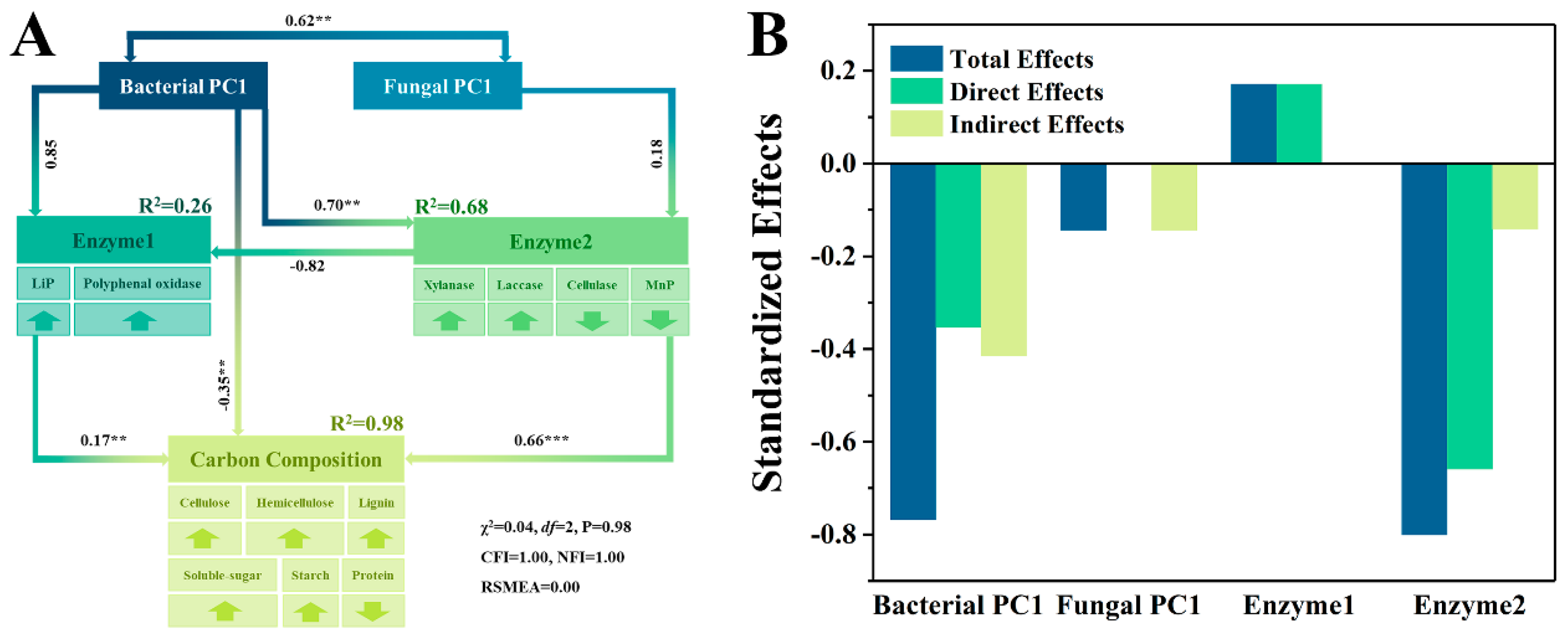 Microbiolres 14 00019 g003 Microbiolres 14 00019 g003