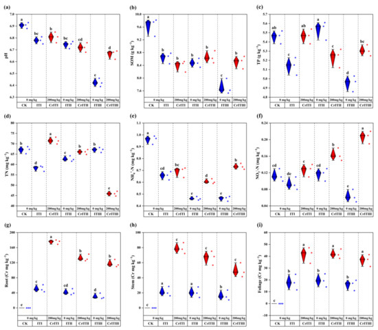その他 crystal Synthesis and Characterization of Self-Dispersion