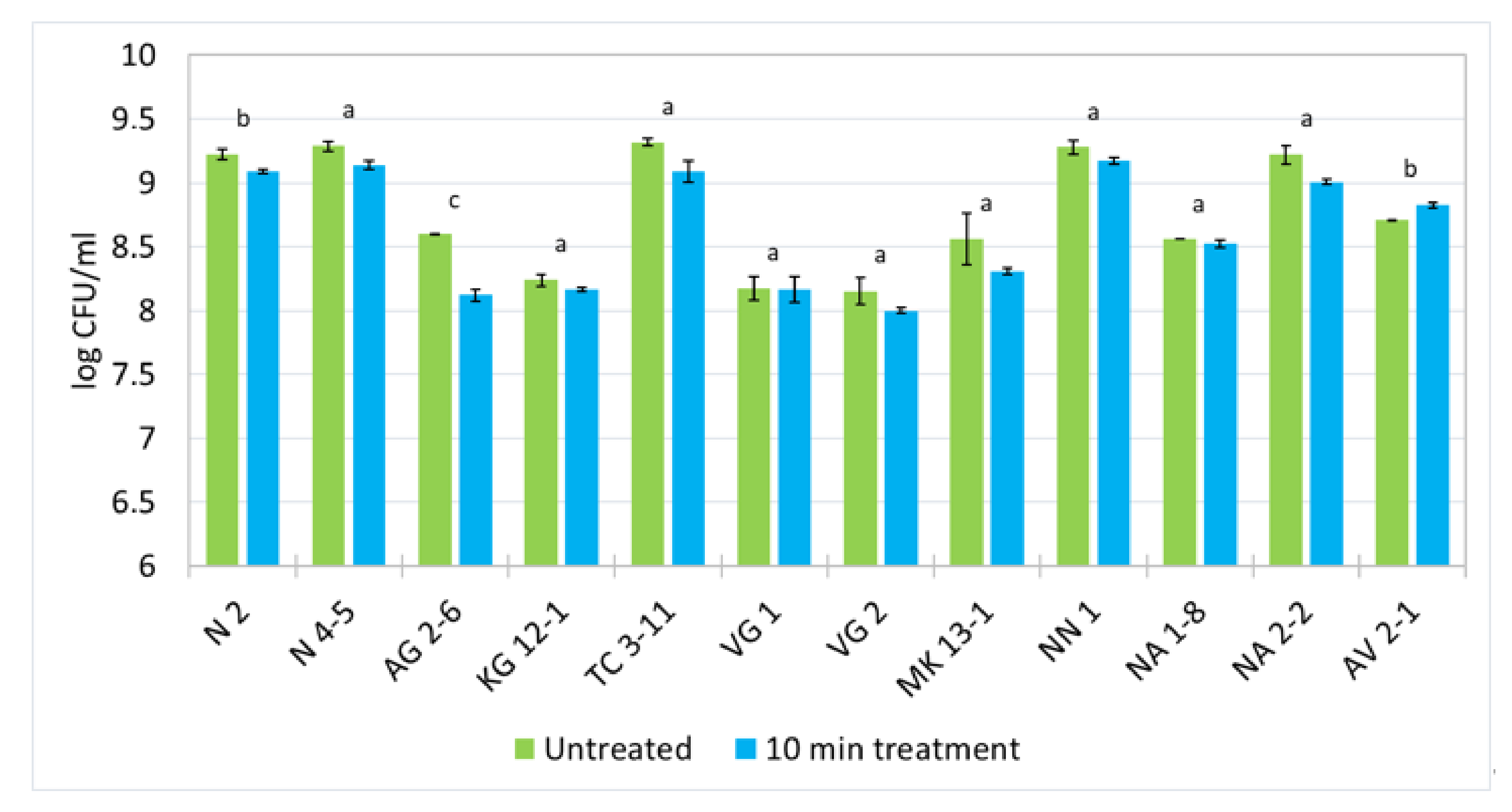 Microbiolres 14 00021 g001 Microbiolres 14 00021 g001