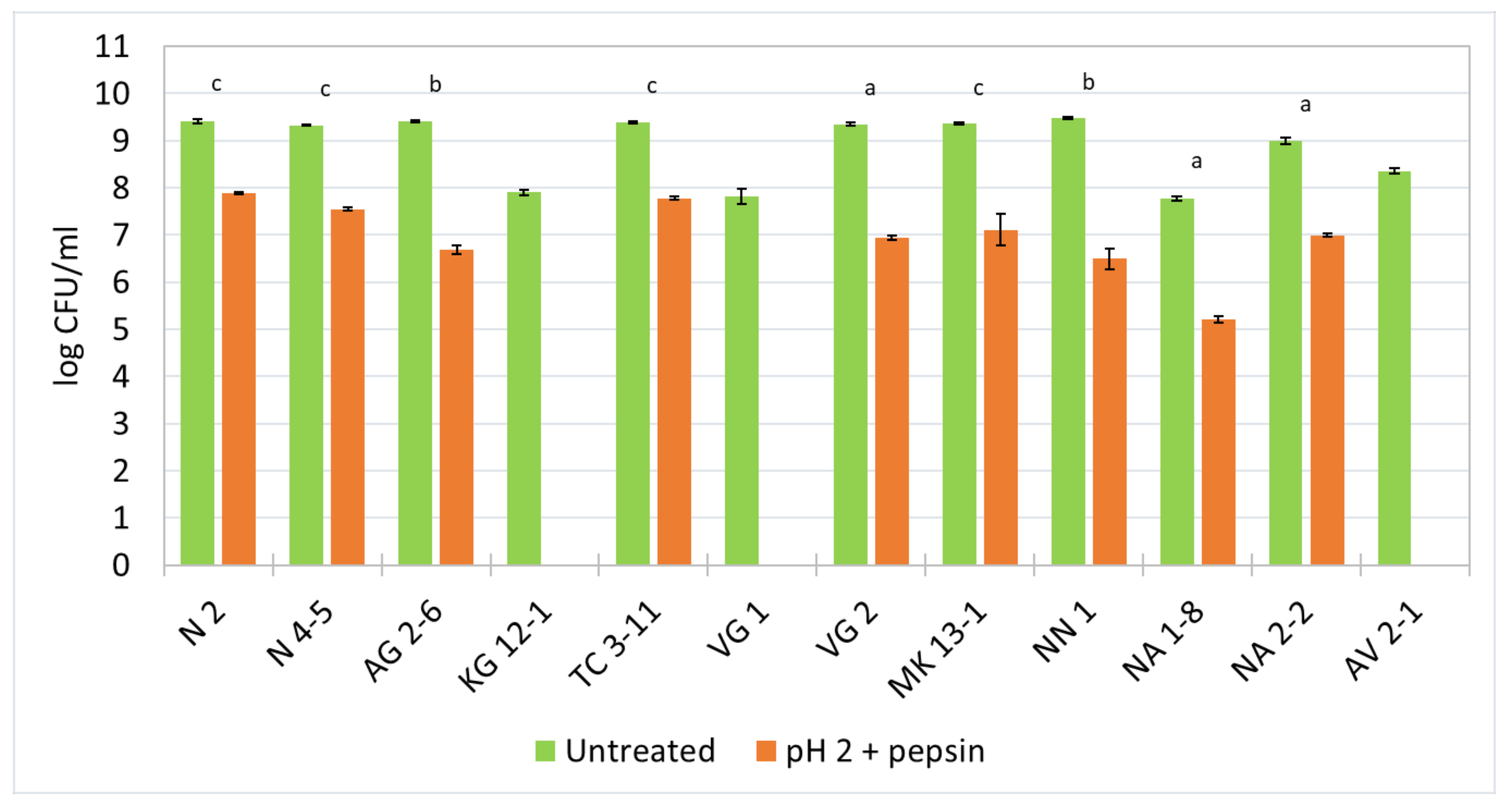 Microbiolres 14 00021 g002 Microbiolres 14 00021 g002