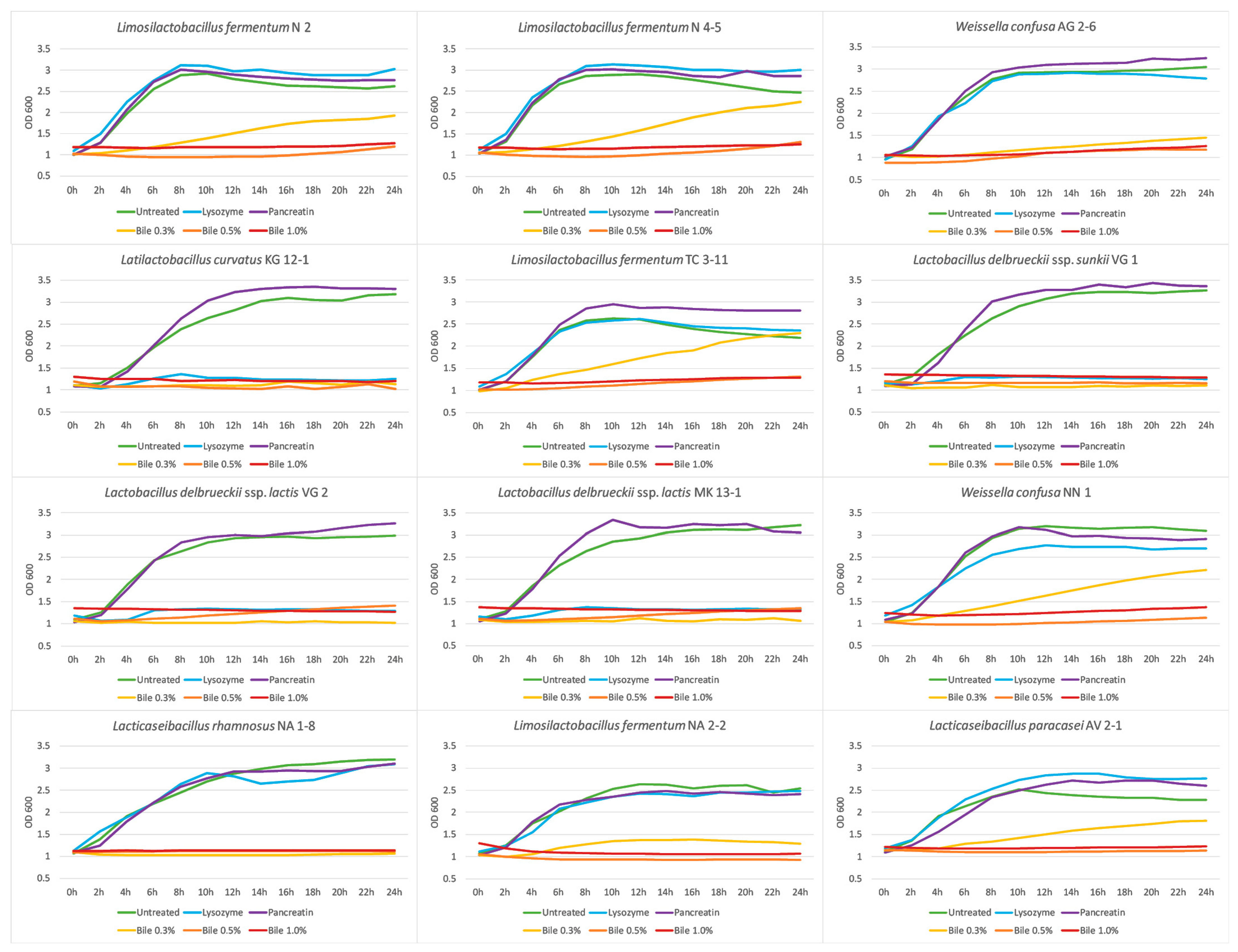 Microbiolres 14 00021 g003 Microbiolres 14 00021 g003