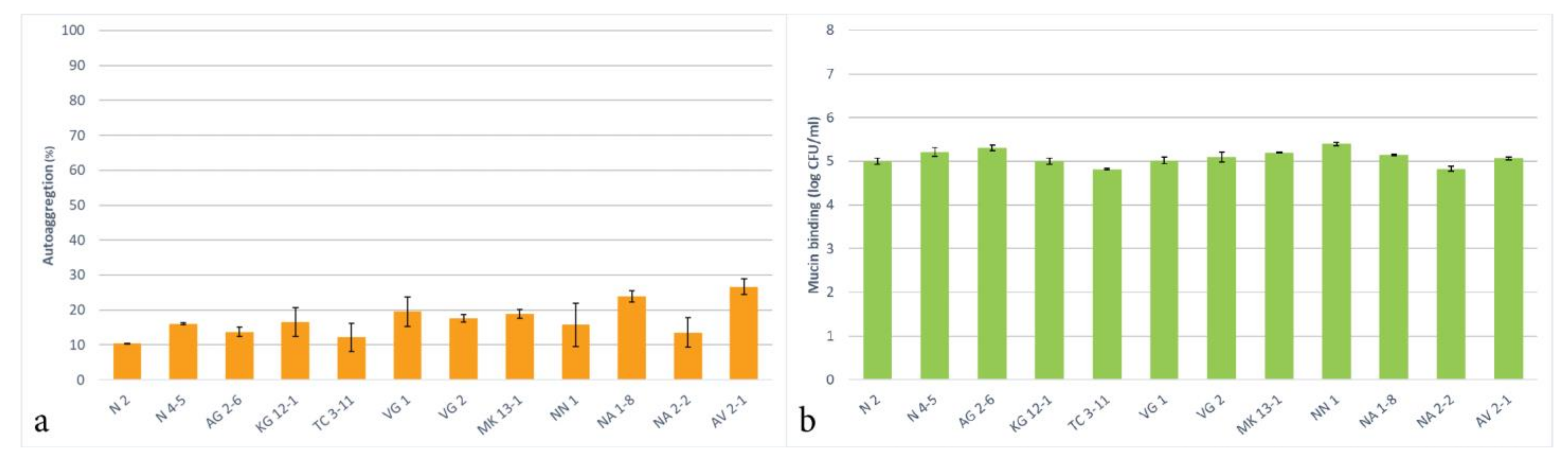 Microbiolres 14 00021 g004 Microbiolres 14 00021 g004