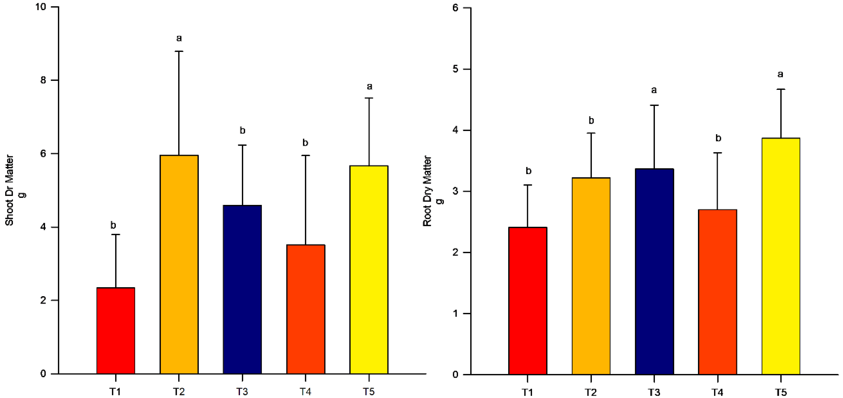 Microbiolres 14 00022 g001