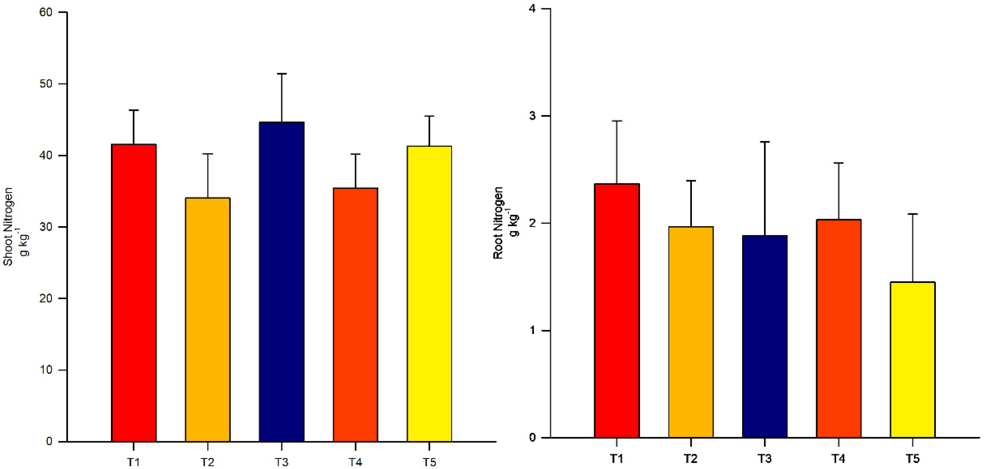 Microbiolres 14 00022 g002