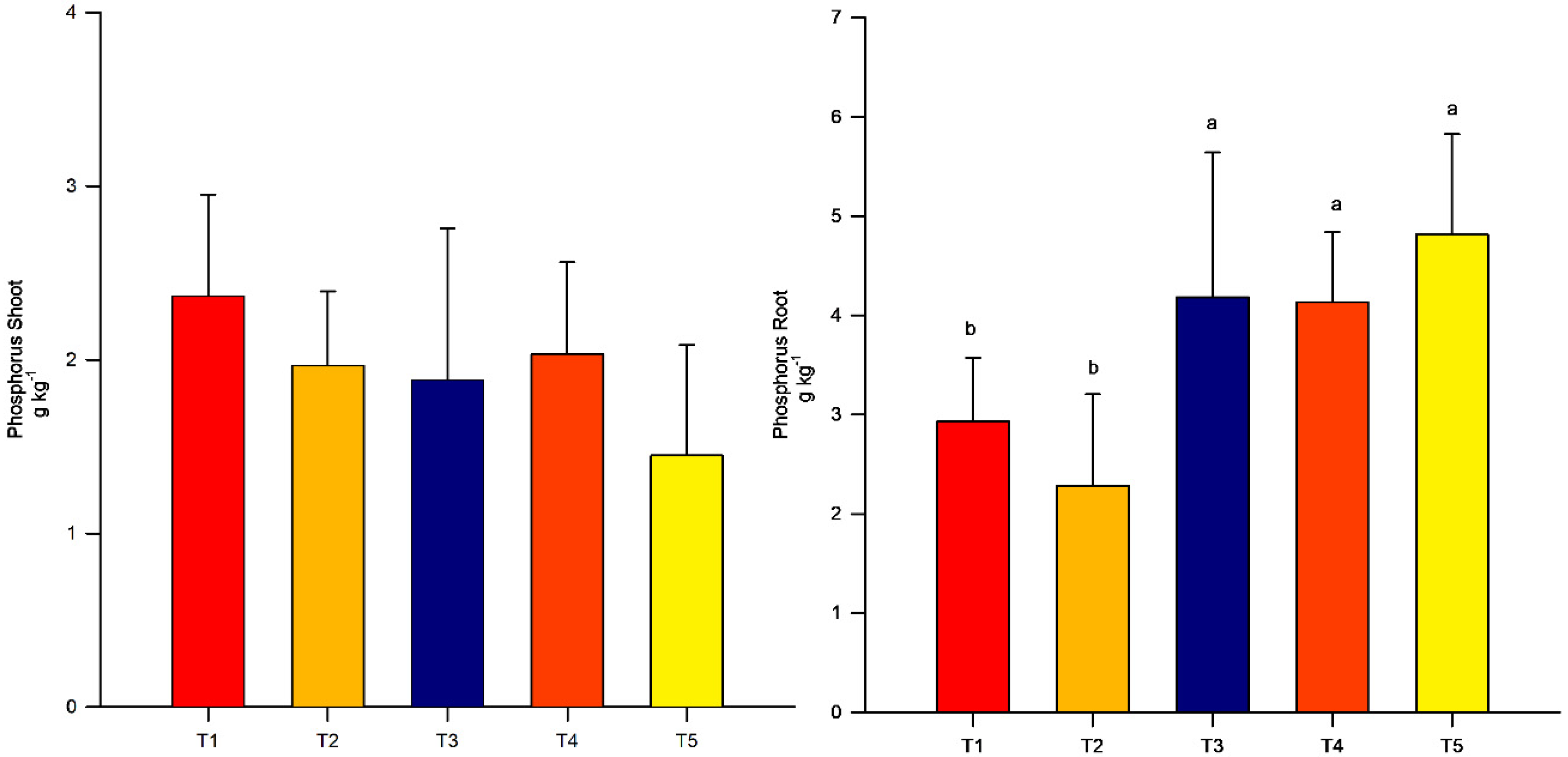 Microbiolres 14 00022 g003