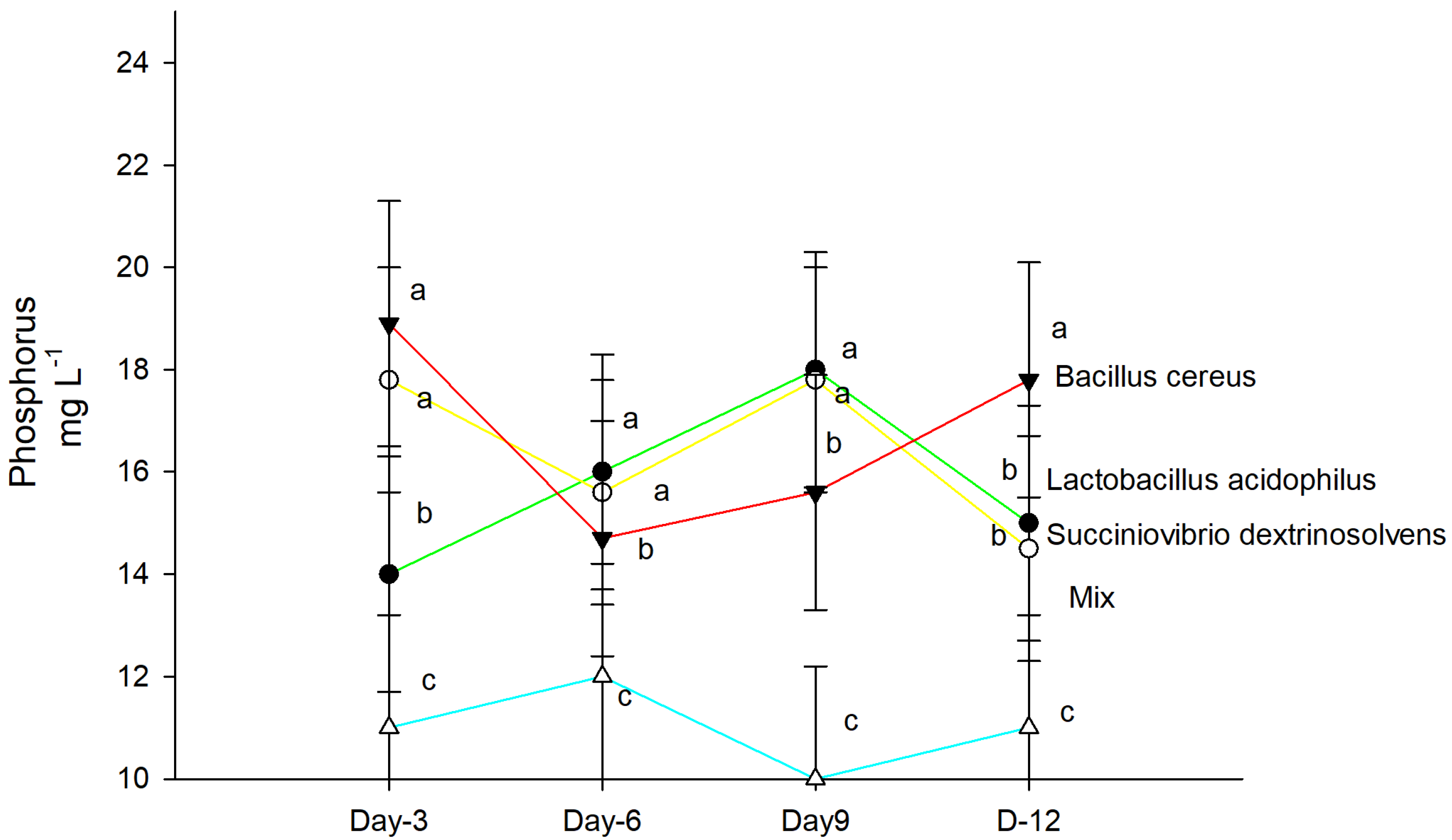 Microbiolres 14 00022 g004
