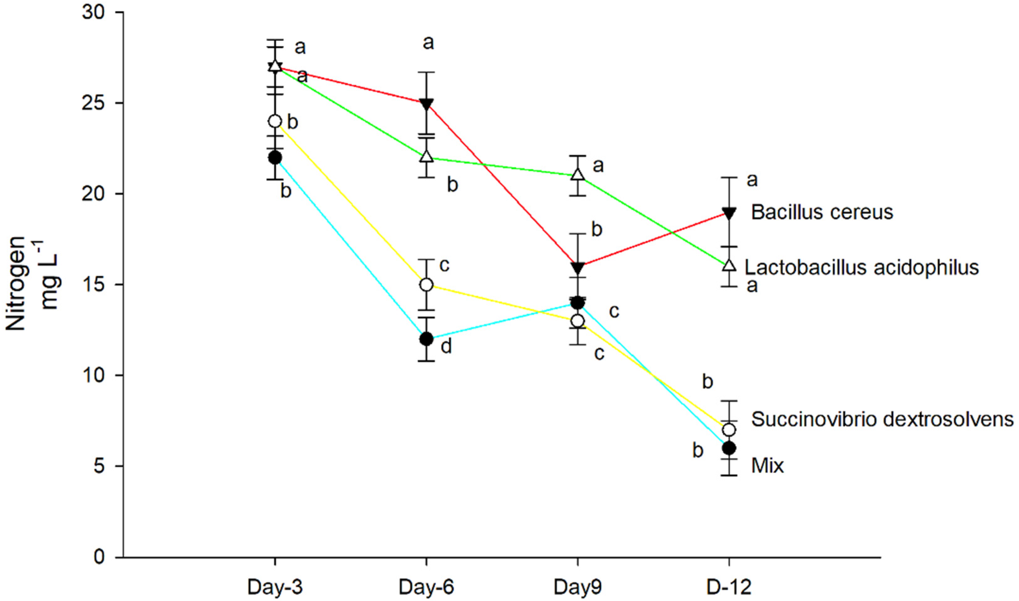 Microbiolres 14 00022 g005