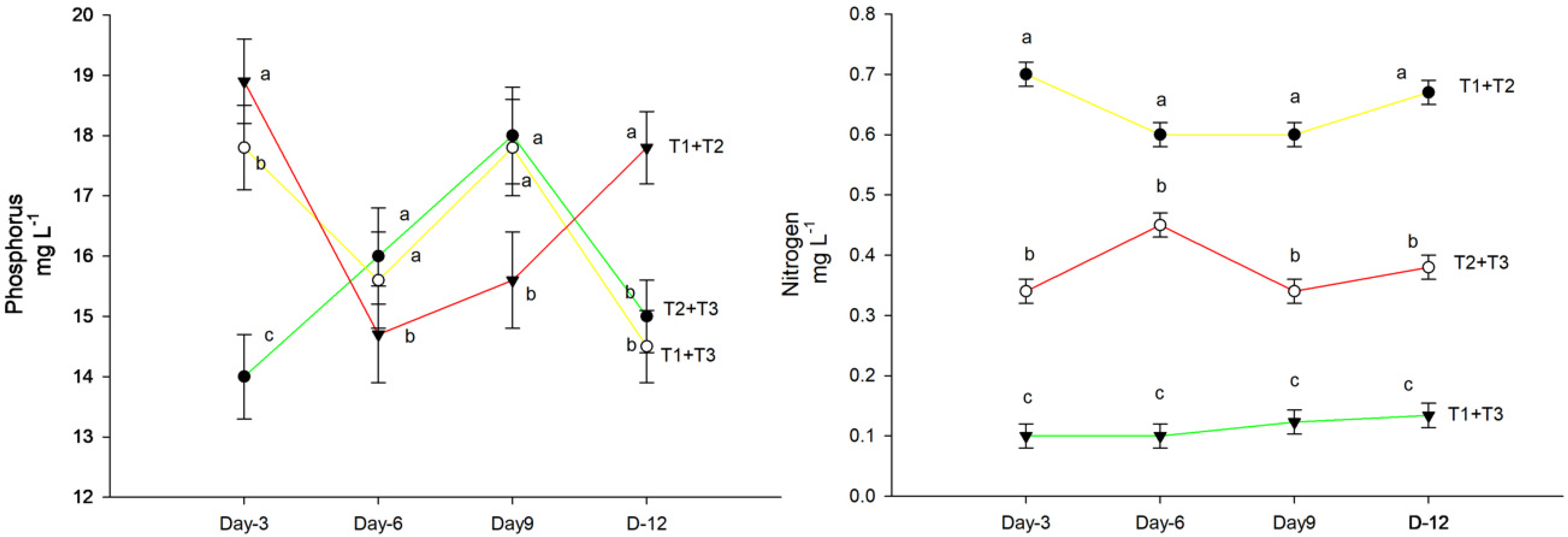 Microbiolres 14 00022 g006
