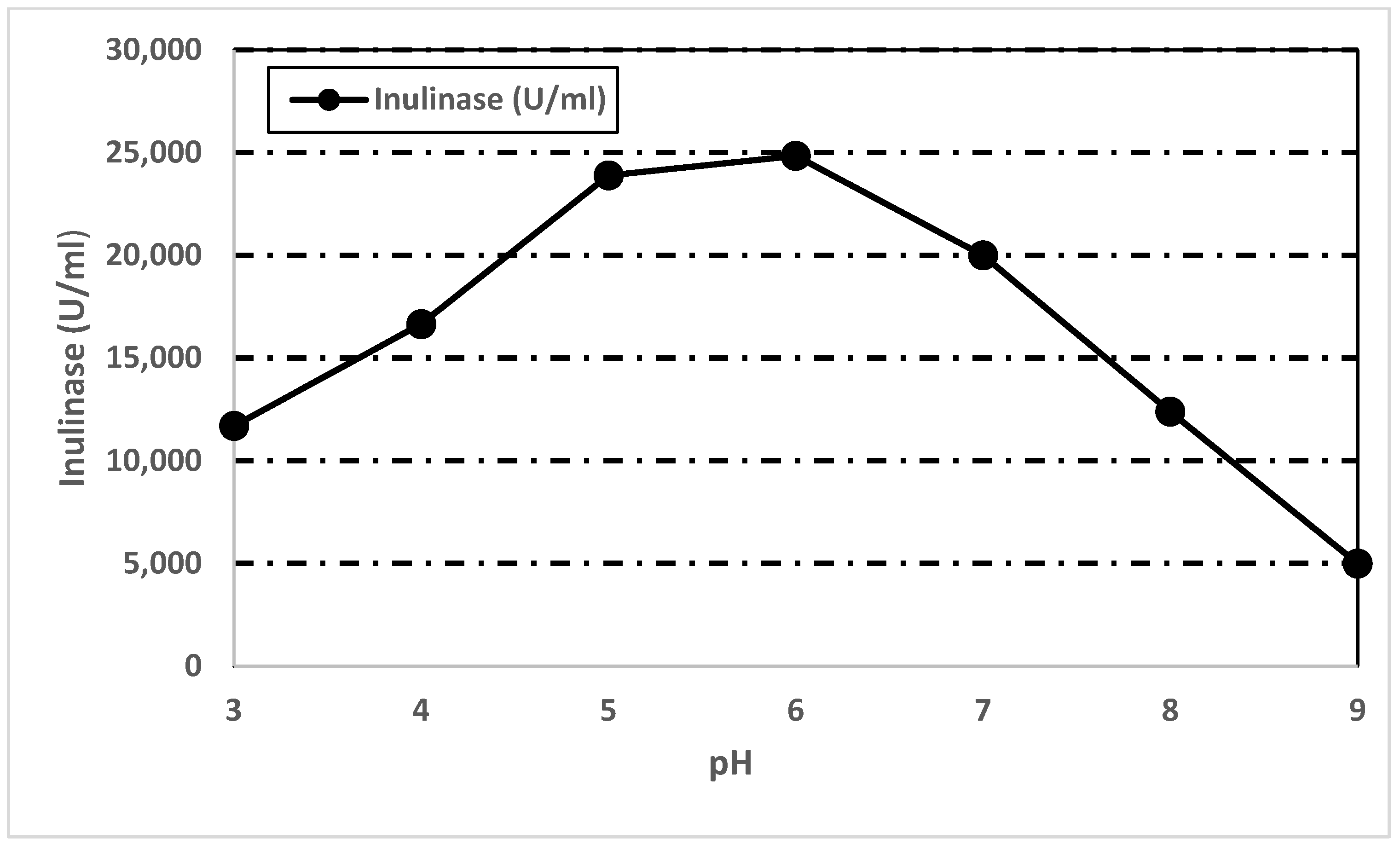 Microbiolres 14 00024 g005 Microbiolres 14 00024 g005