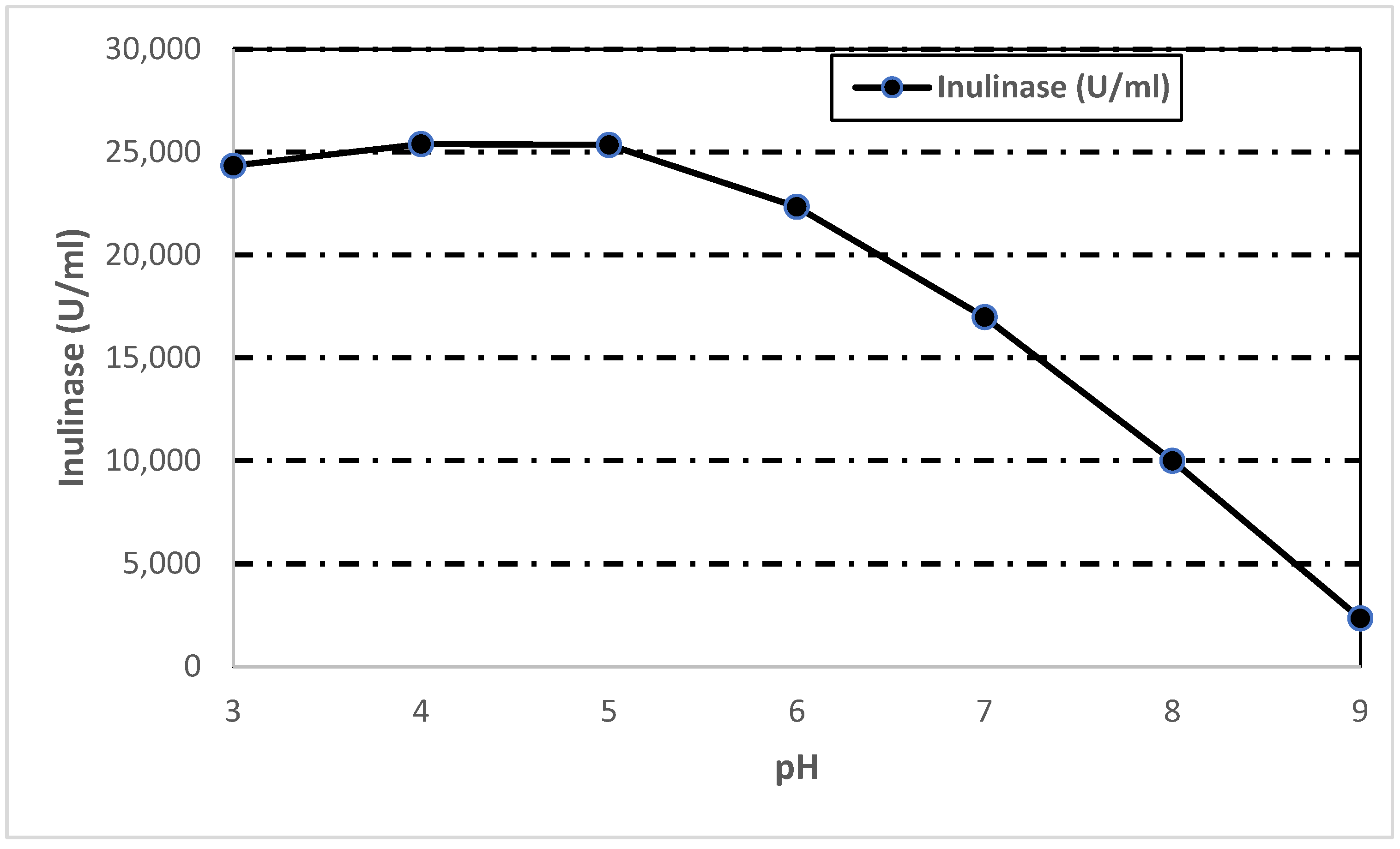 Microbiolres 14 00024 g006 Microbiolres 14 00024 g006