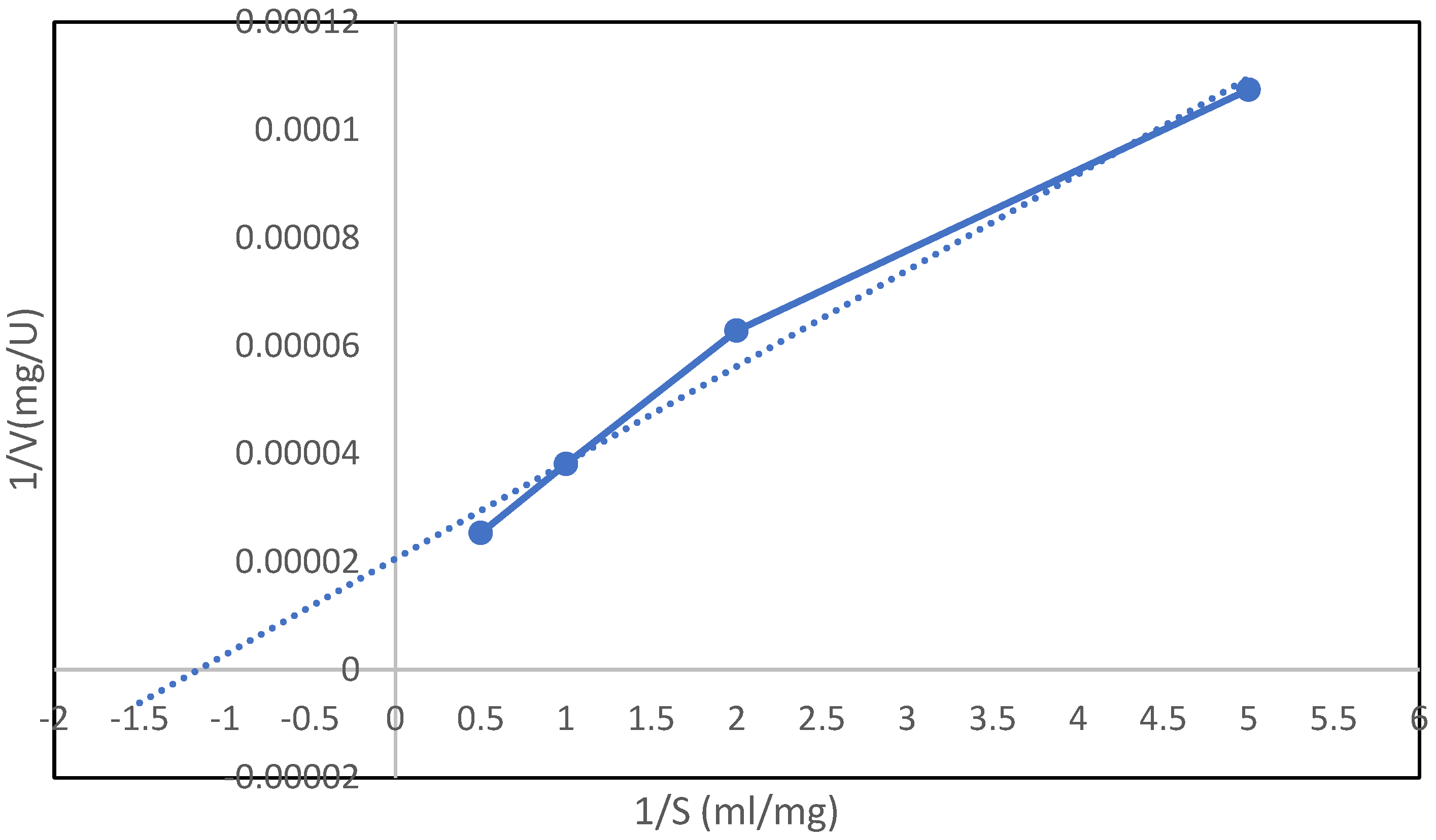 Microbiolres 14 00024 g007 Microbiolres 14 00024 g007