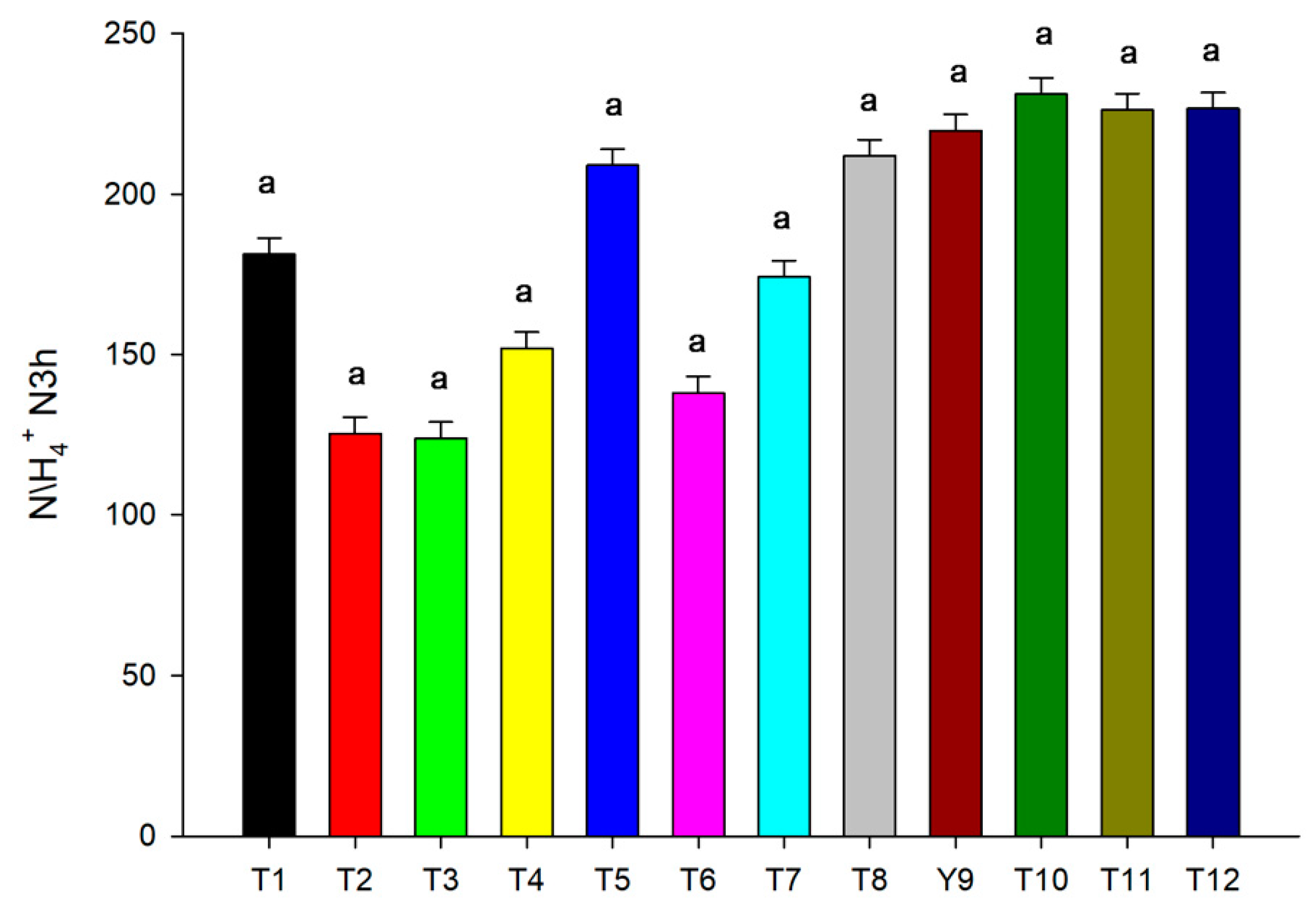 Microbiolres 14 00025 g006