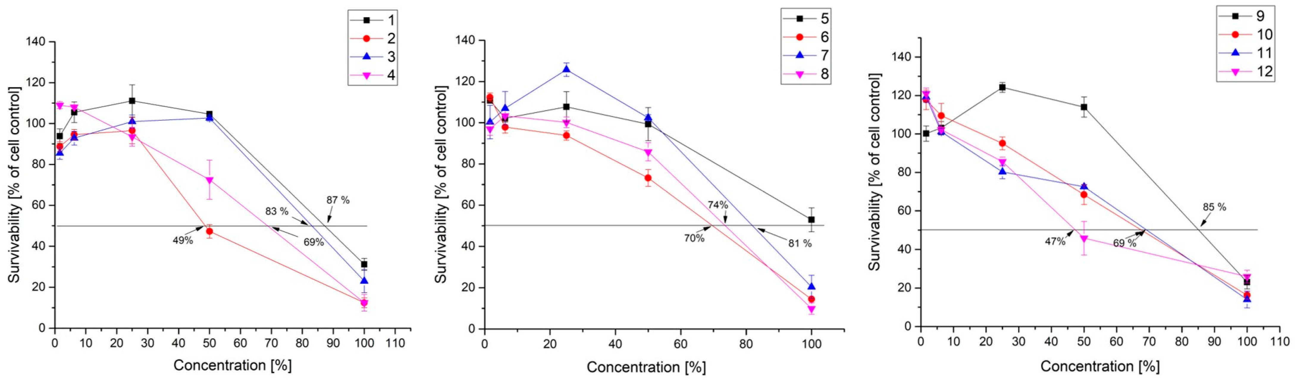 Microbiolres 14 00026 g001 Microbiolres 14 00026 g001