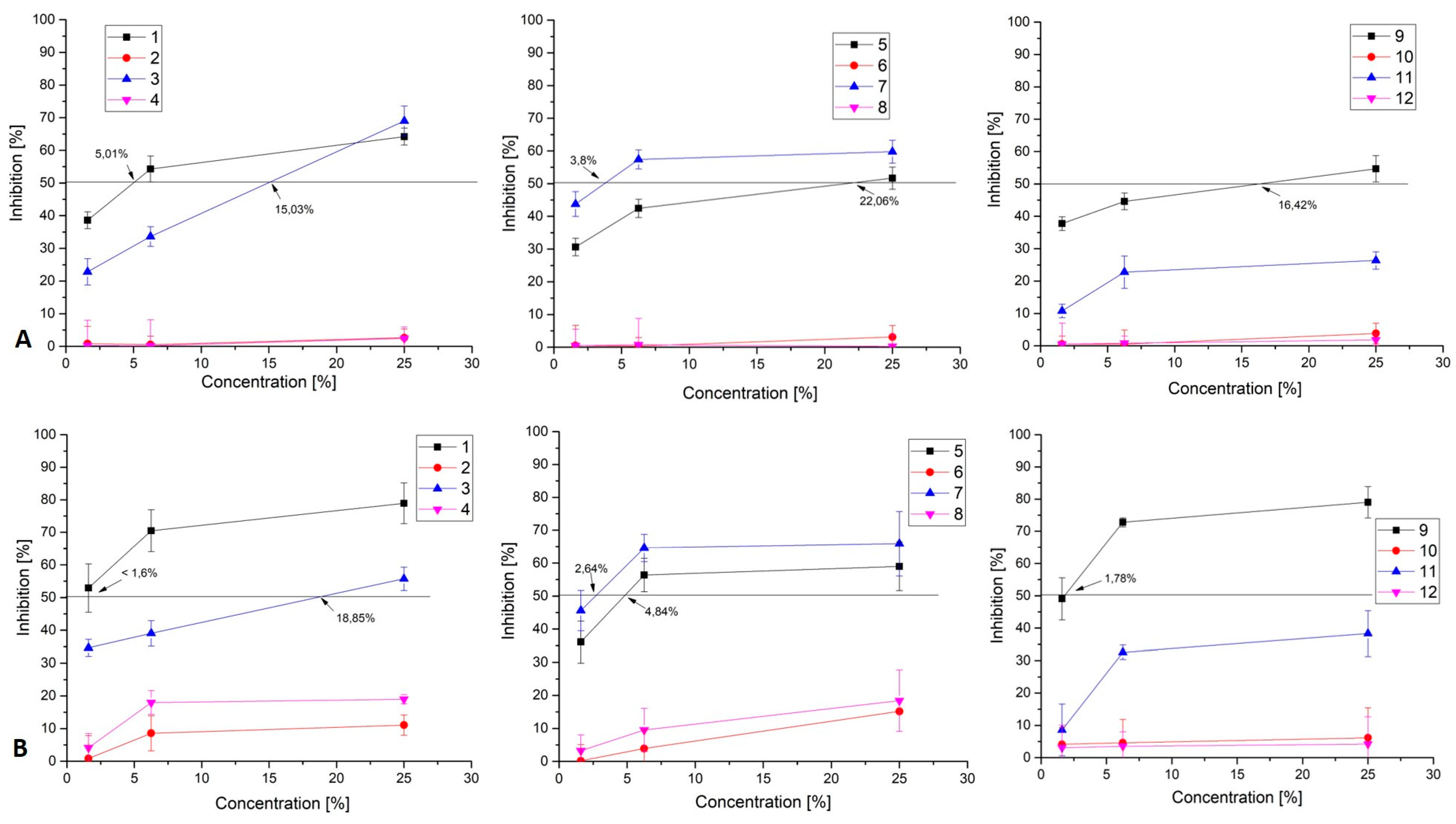 Microbiolres 14 00026 g002 Microbiolres 14 00026 g002