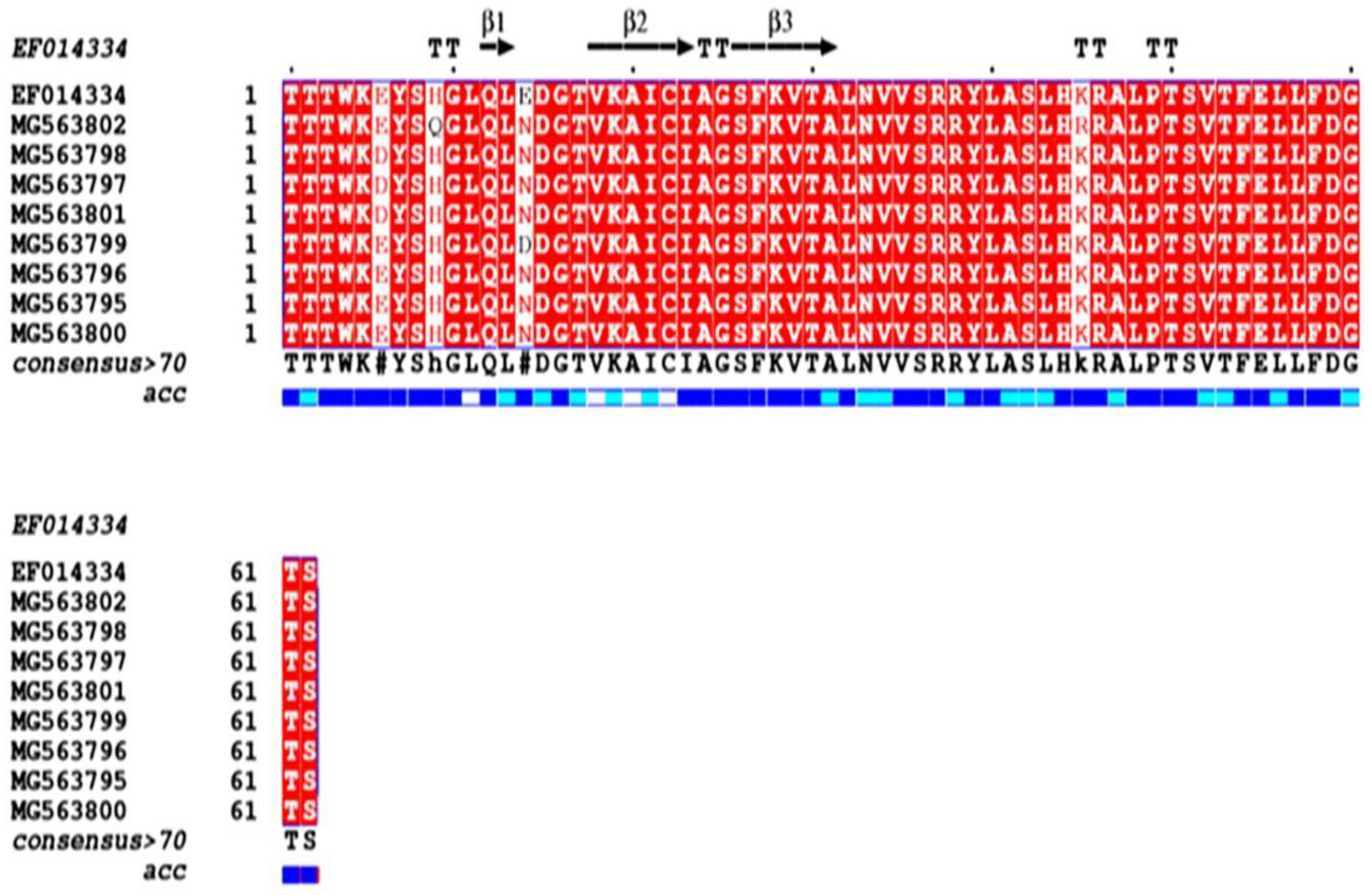 Microbiolres 14 00027 g003 Microbiolres 14 00027 g003