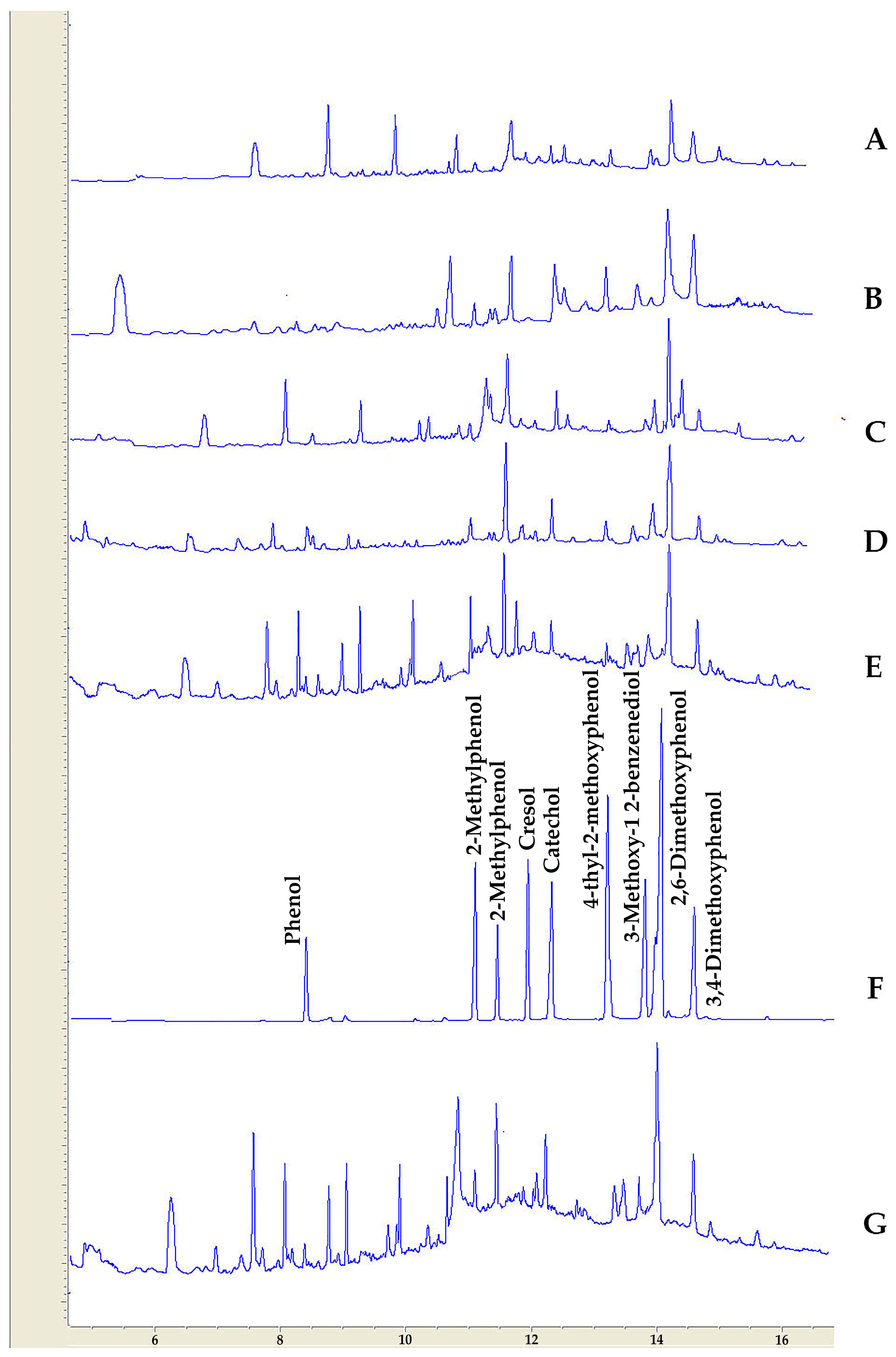 Microbiolres 14 00029 g005 Microbiolres 14 00029 g005