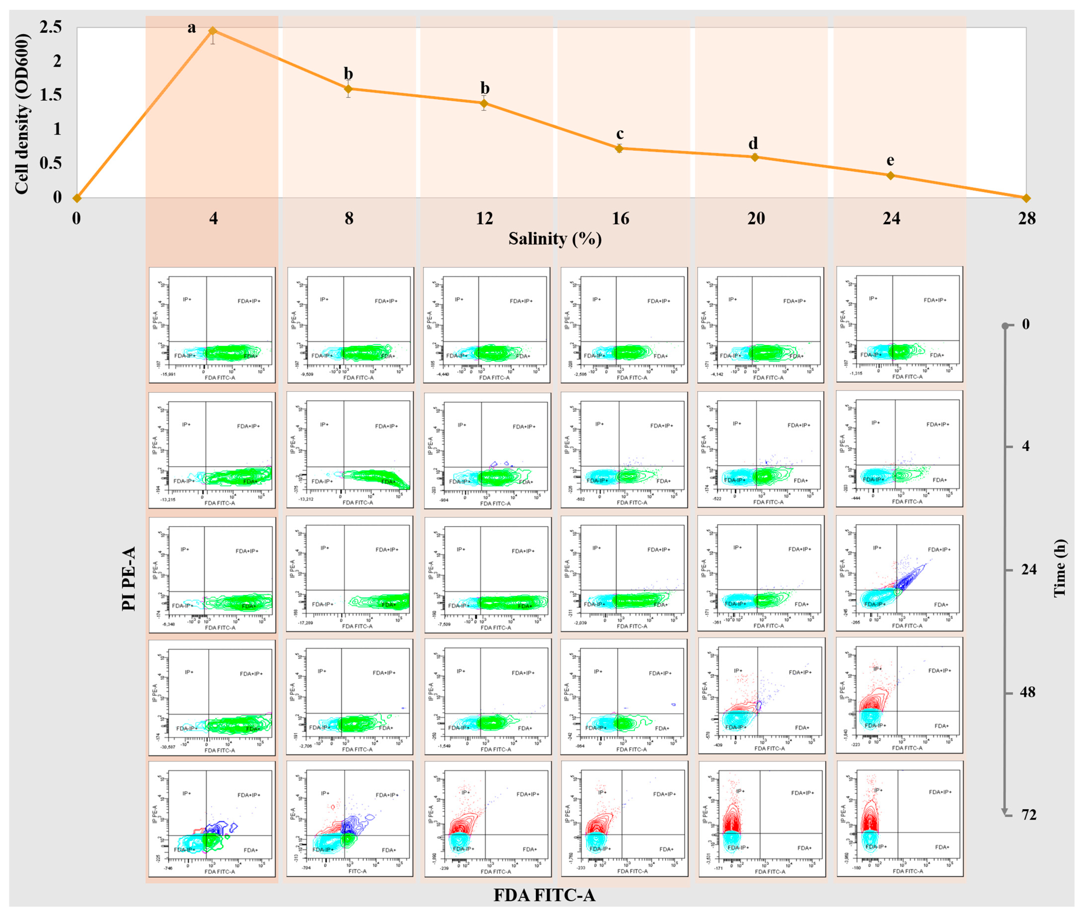 Microbiolres 14 00034 g002 Microbiolres 14 00034 g002