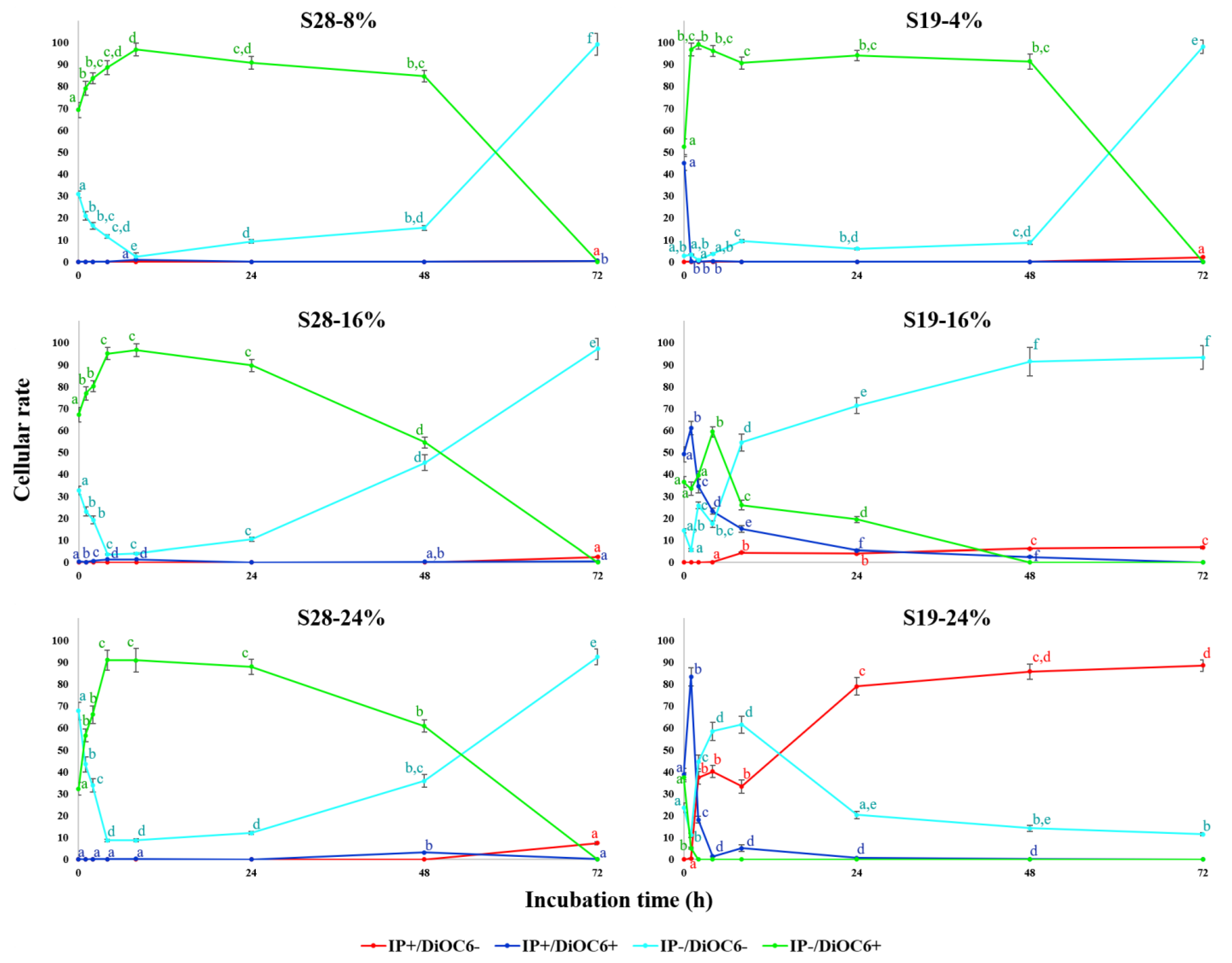 Microbiolres 14 00034 g003 Microbiolres 14 00034 g003