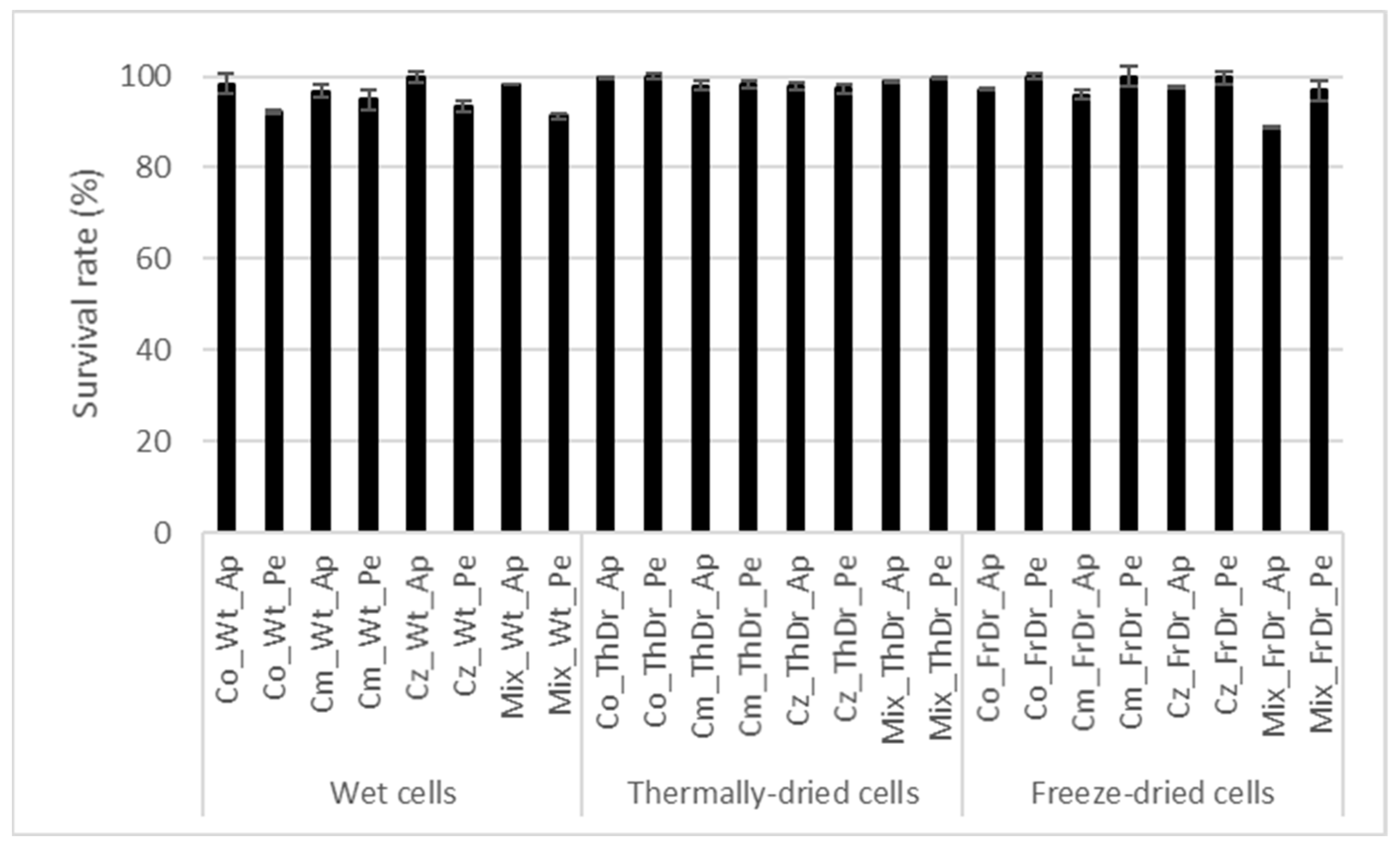 Microbiolres 14 00038 g002 Microbiolres 14 00038 g002