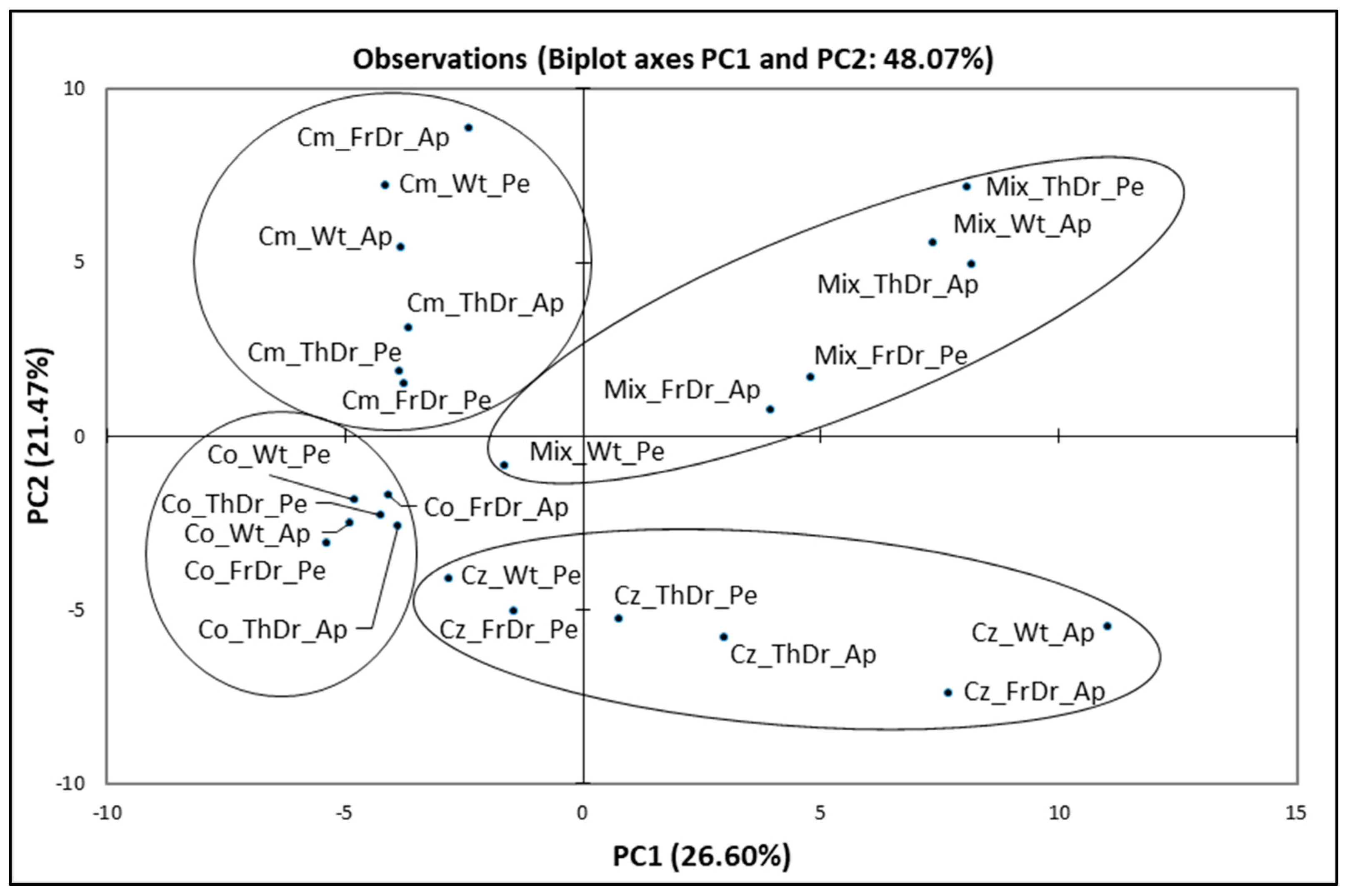 Microbiolres 14 00038 g003 Microbiolres 14 00038 g003